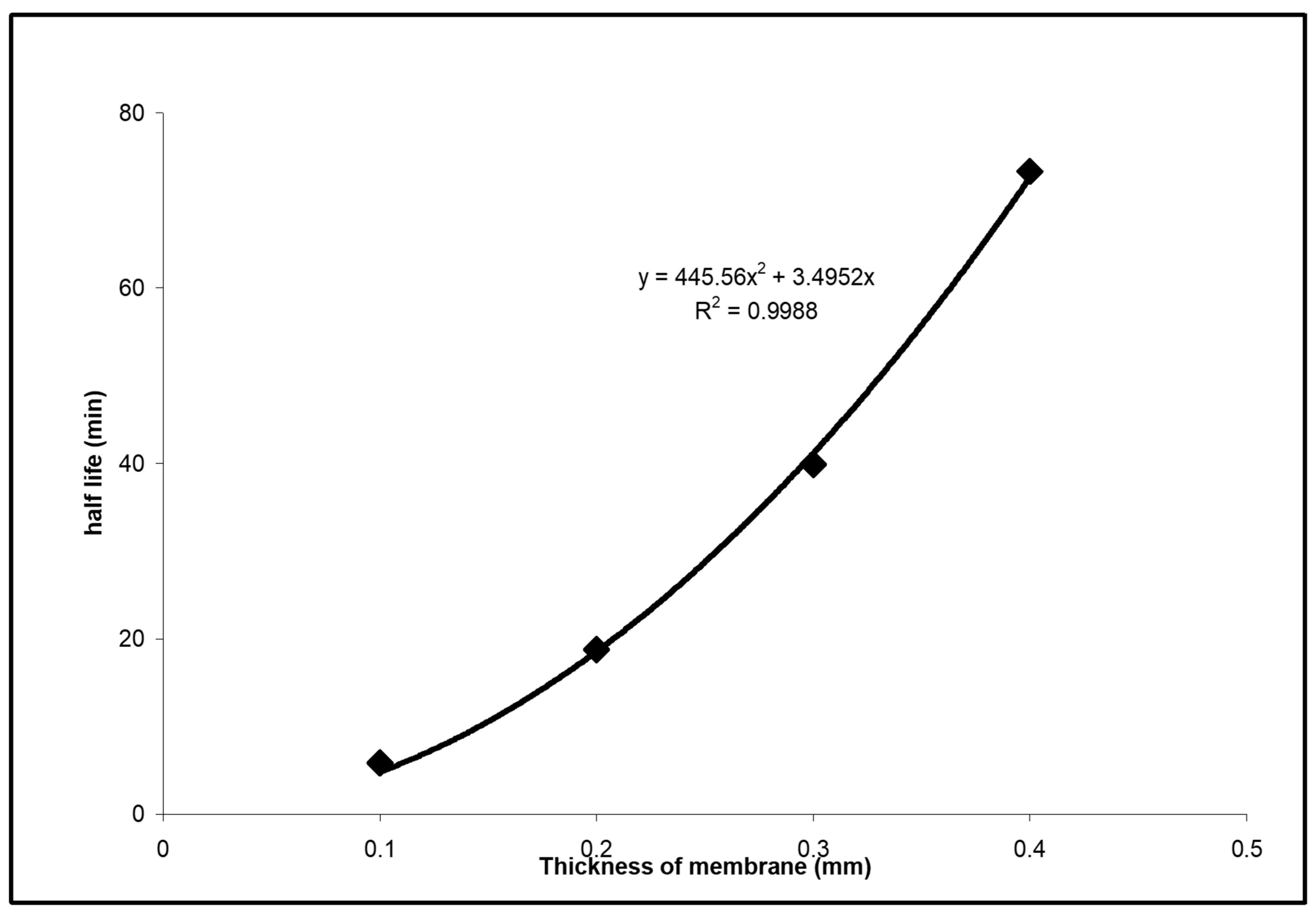 Membranes 13 00353 g008