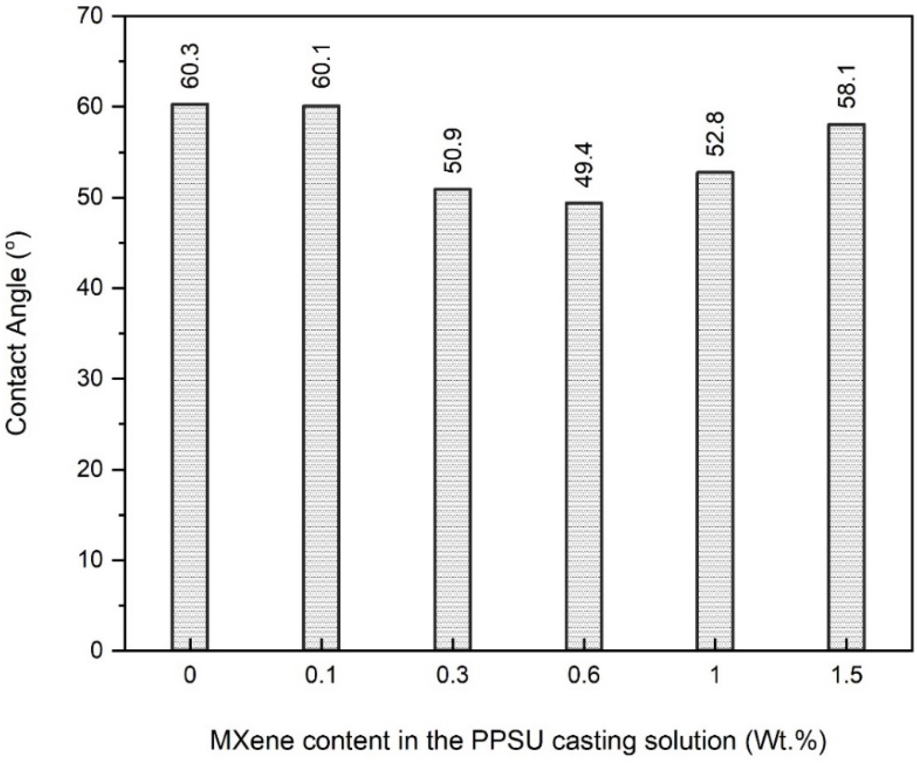 Membranes 13 00357 g007