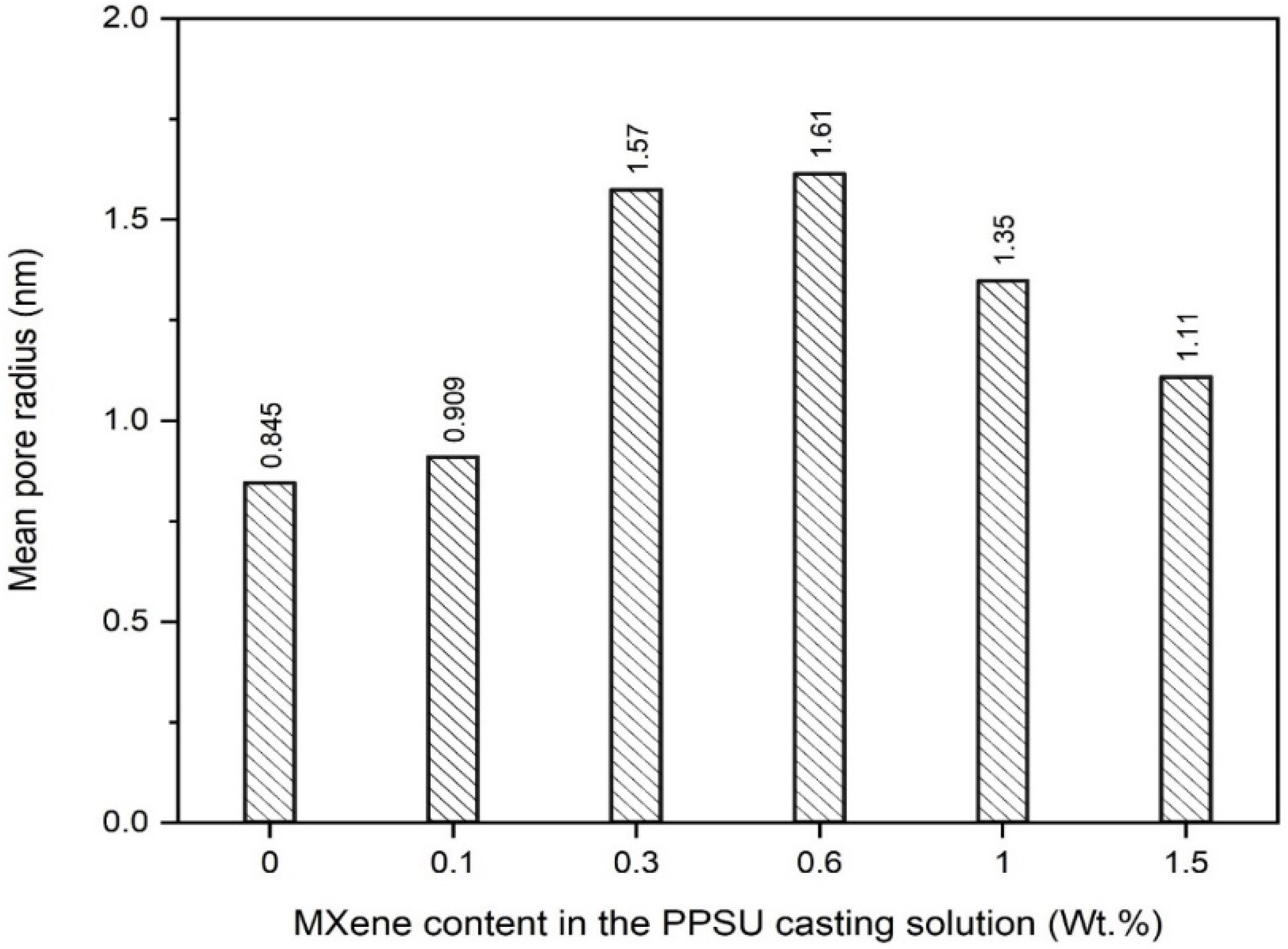 Membranes 13 00357 g008