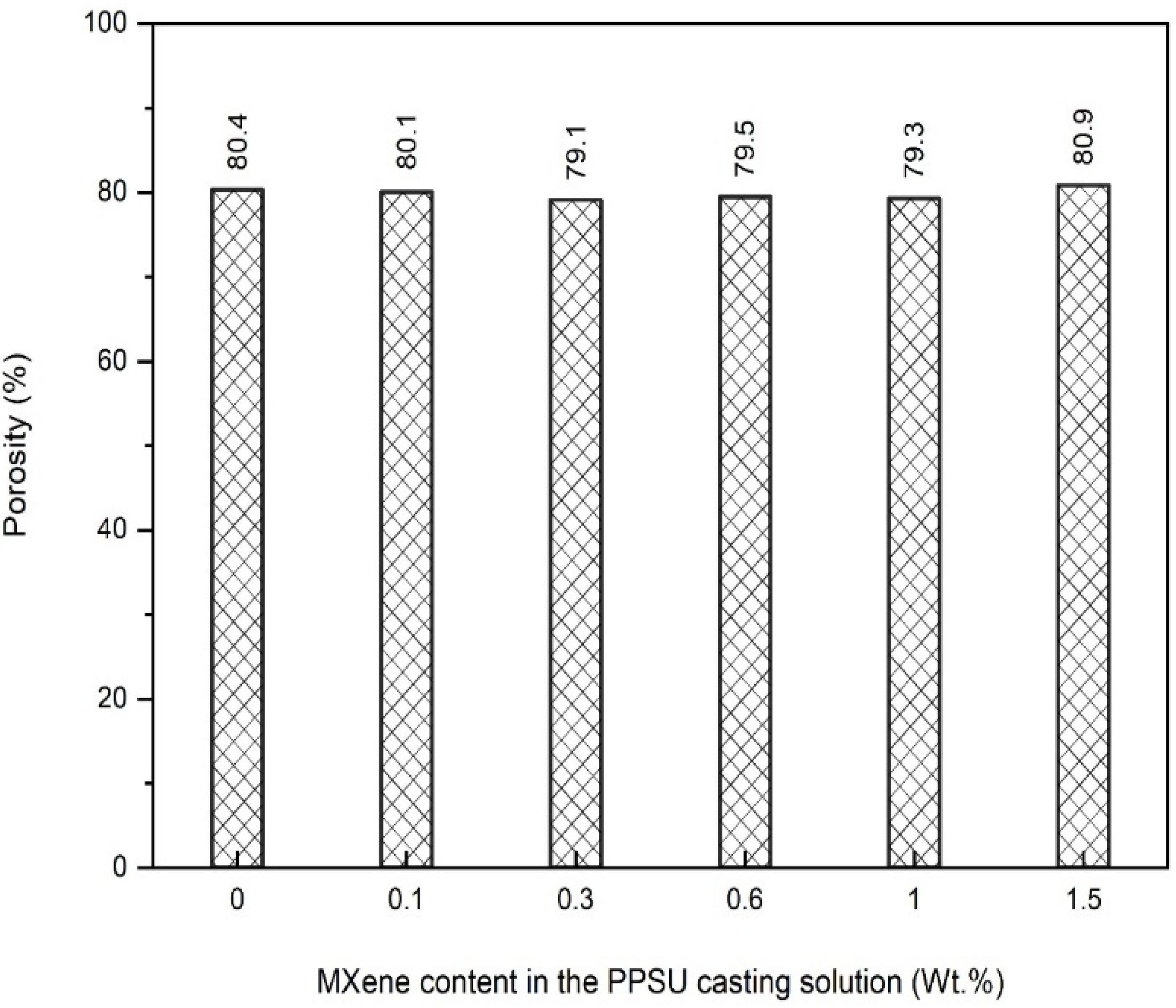 Membranes 13 00357 g009