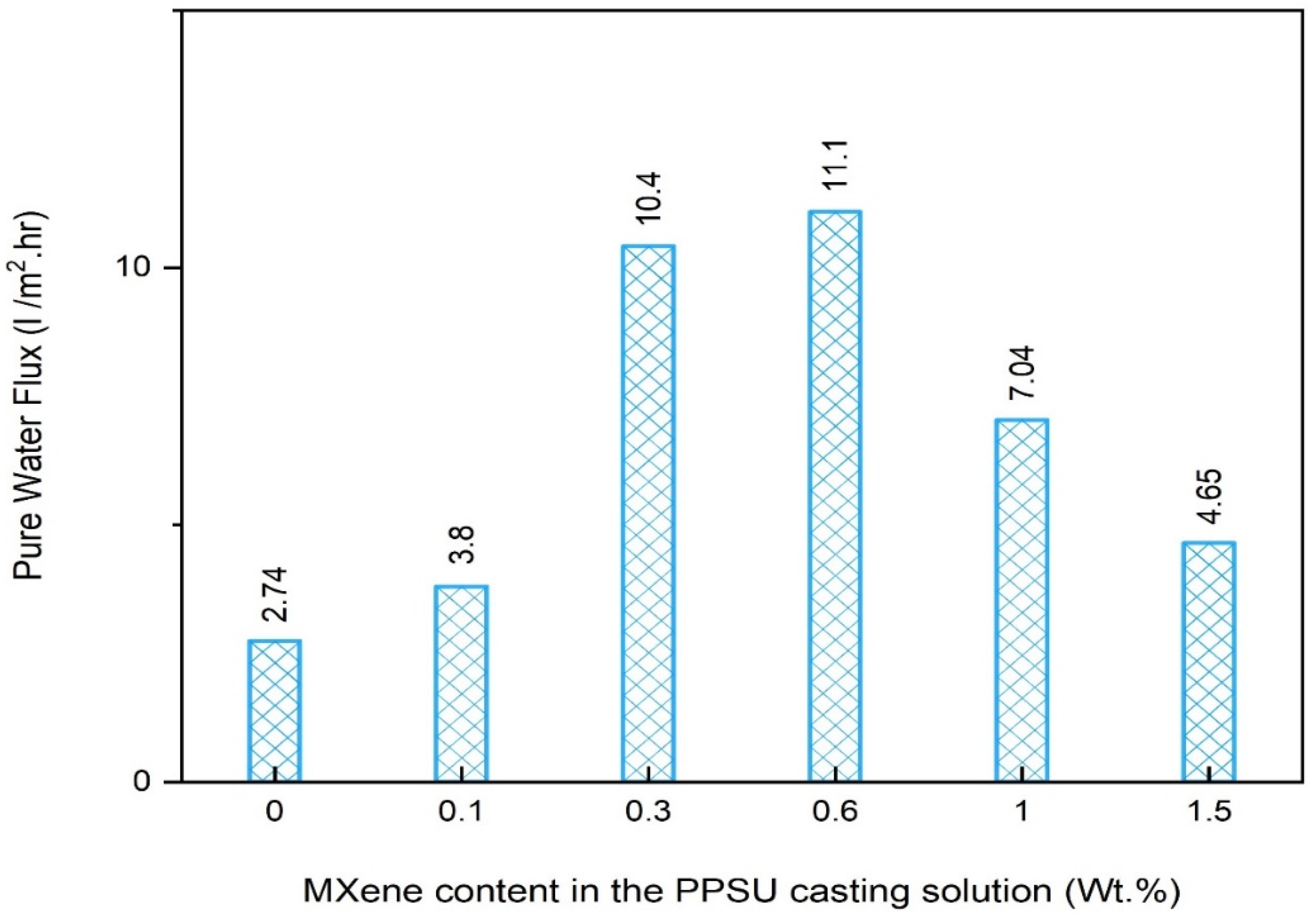 Membranes 13 00357 g010