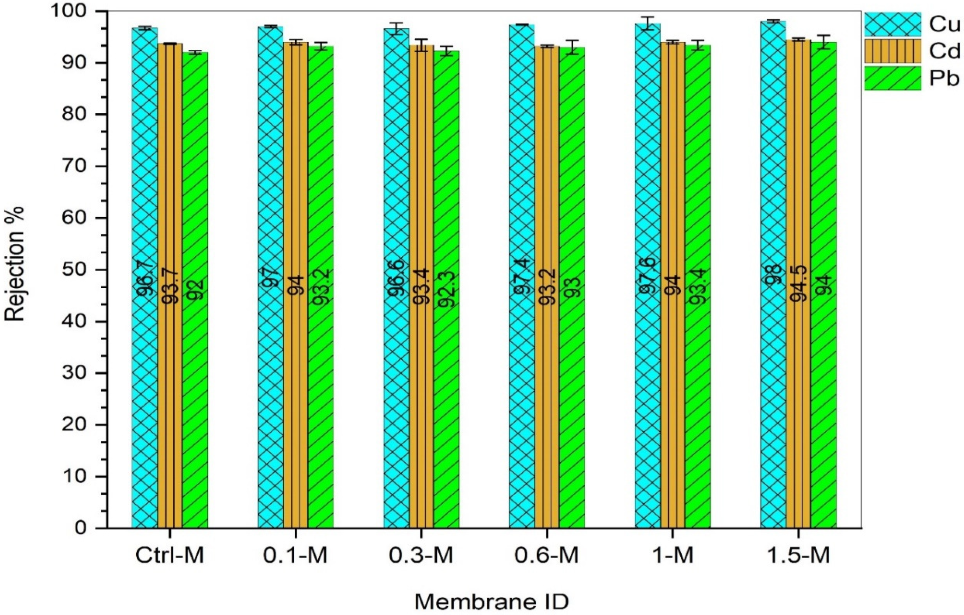Membranes 13 00357 g011