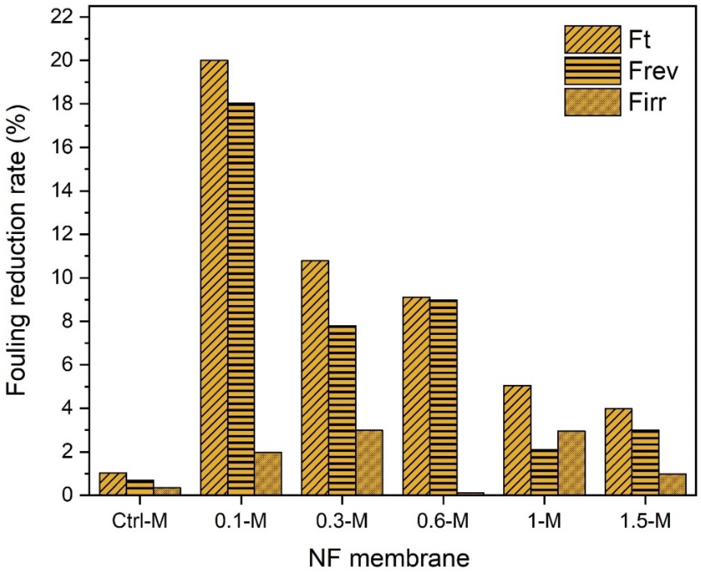 Membranes 13 00357 g013