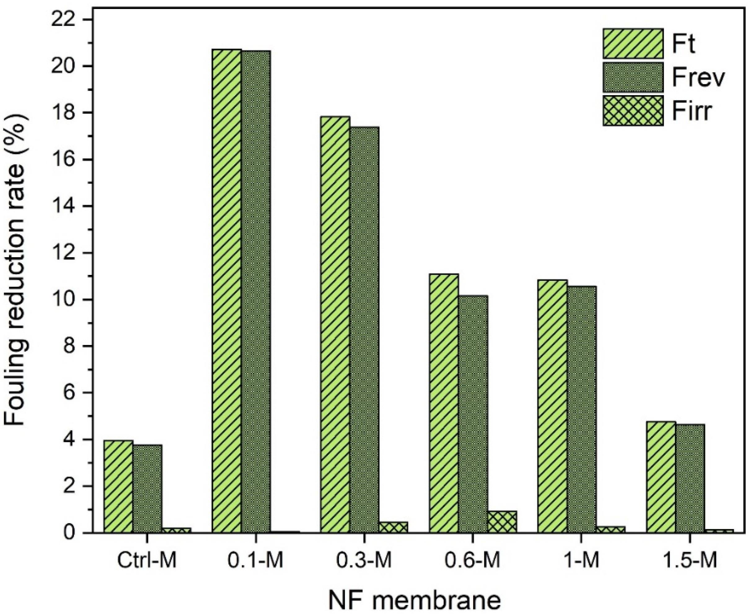 Membranes 13 00357 g014
