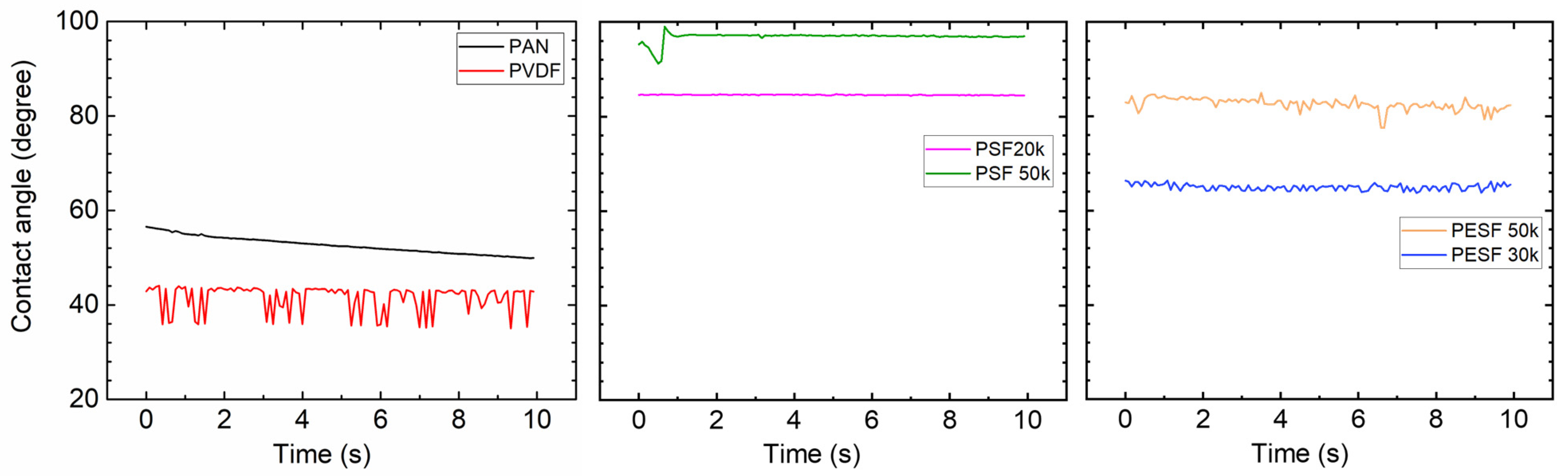 Membranes 13 00359 g005
