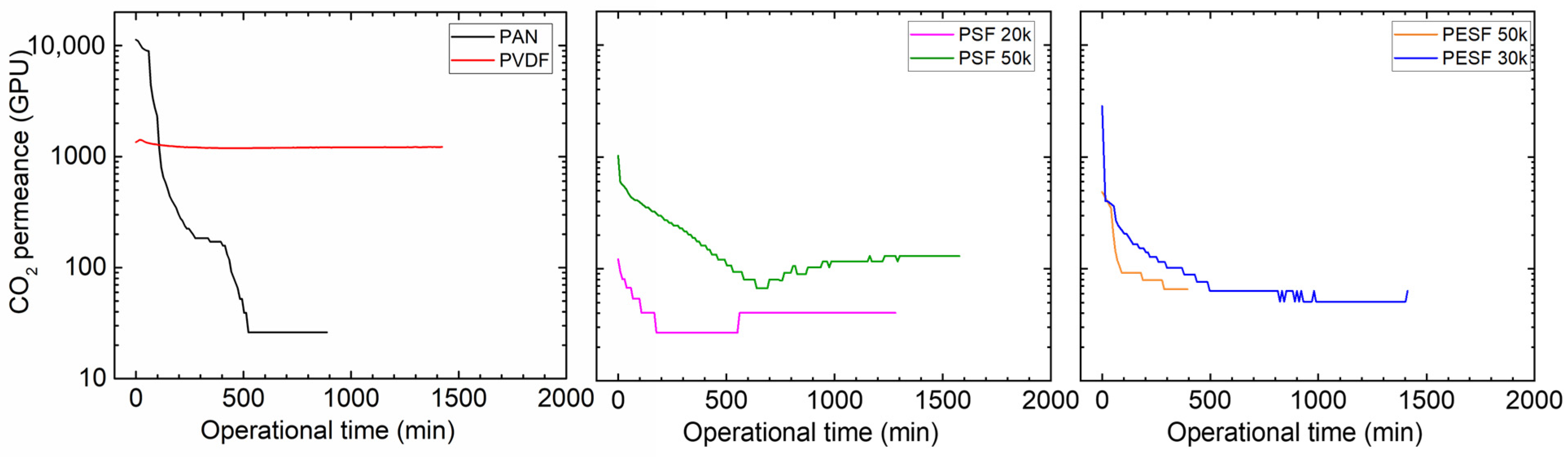 Membranes 13 00359 g006