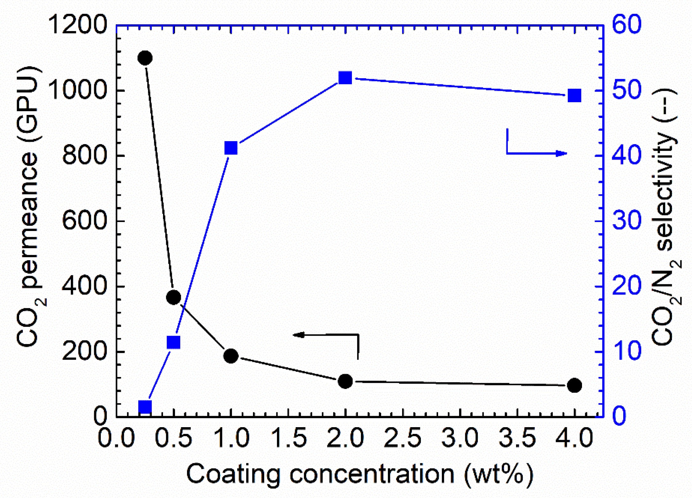 Membranes 13 00359 g007