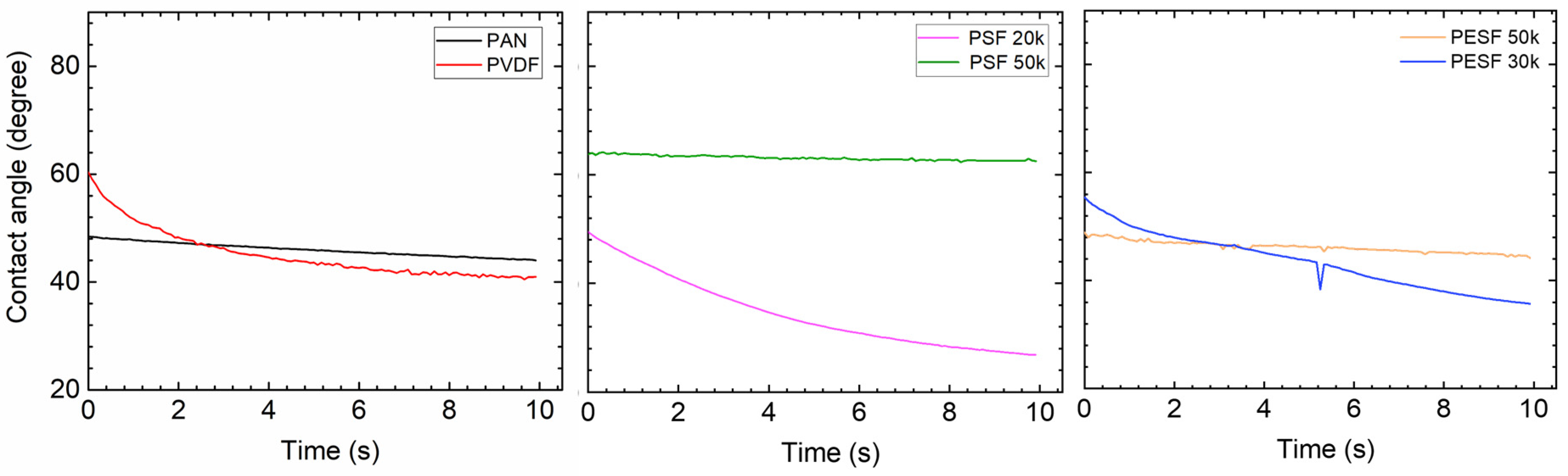 Membranes 13 00359 g010