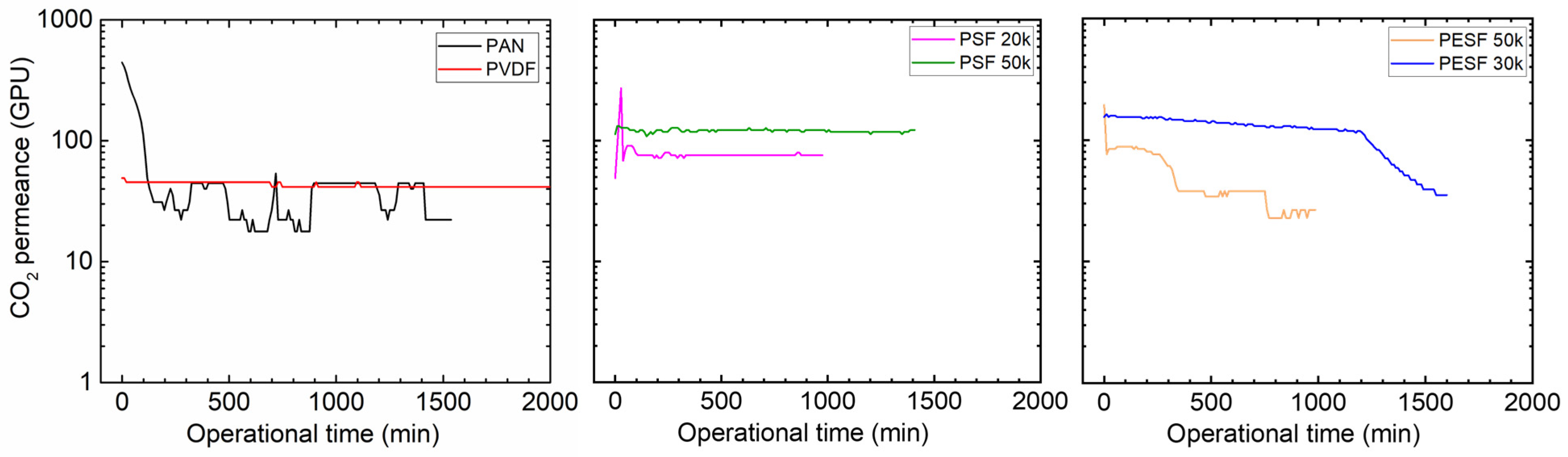 Membranes 13 00359 g011
