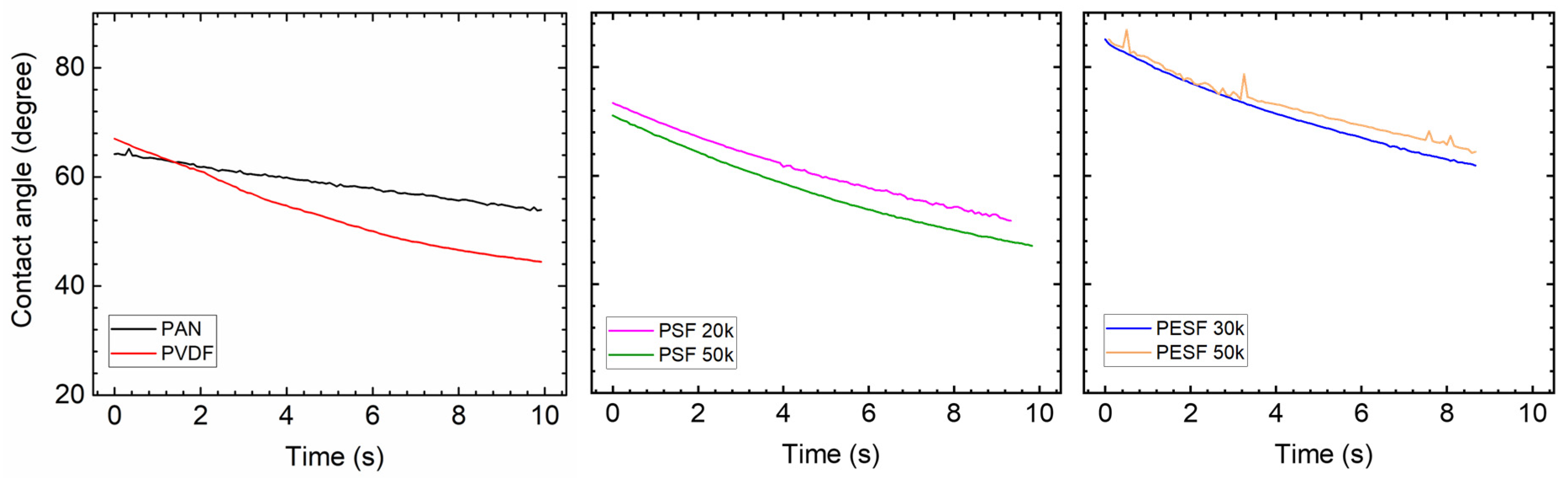 Membranes 13 00359 g013