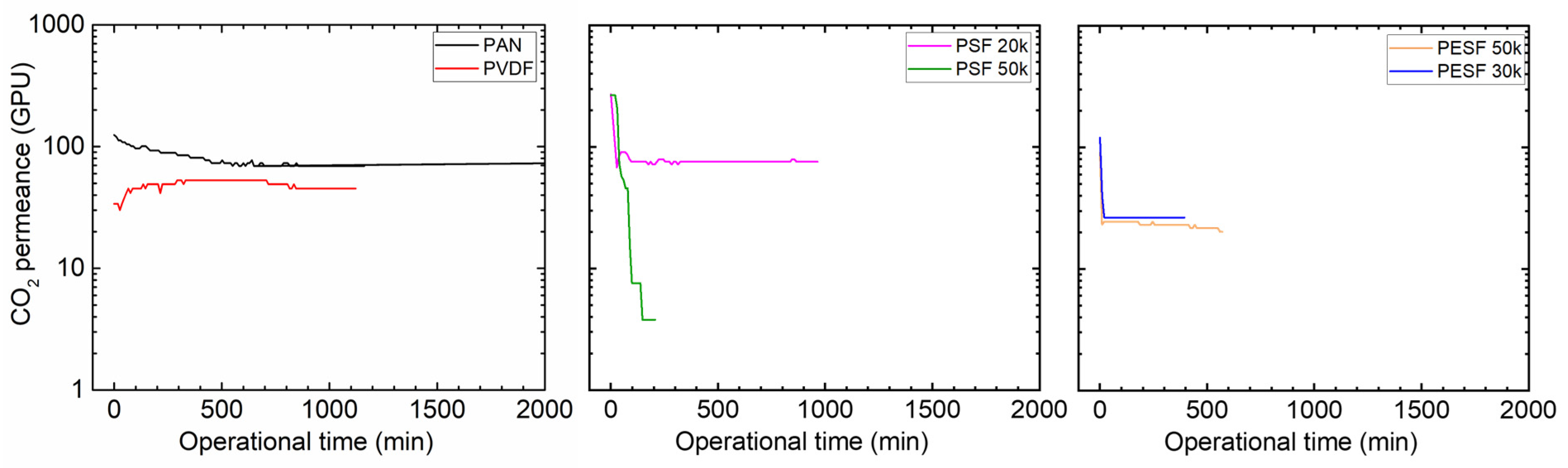 Membranes 13 00359 g014