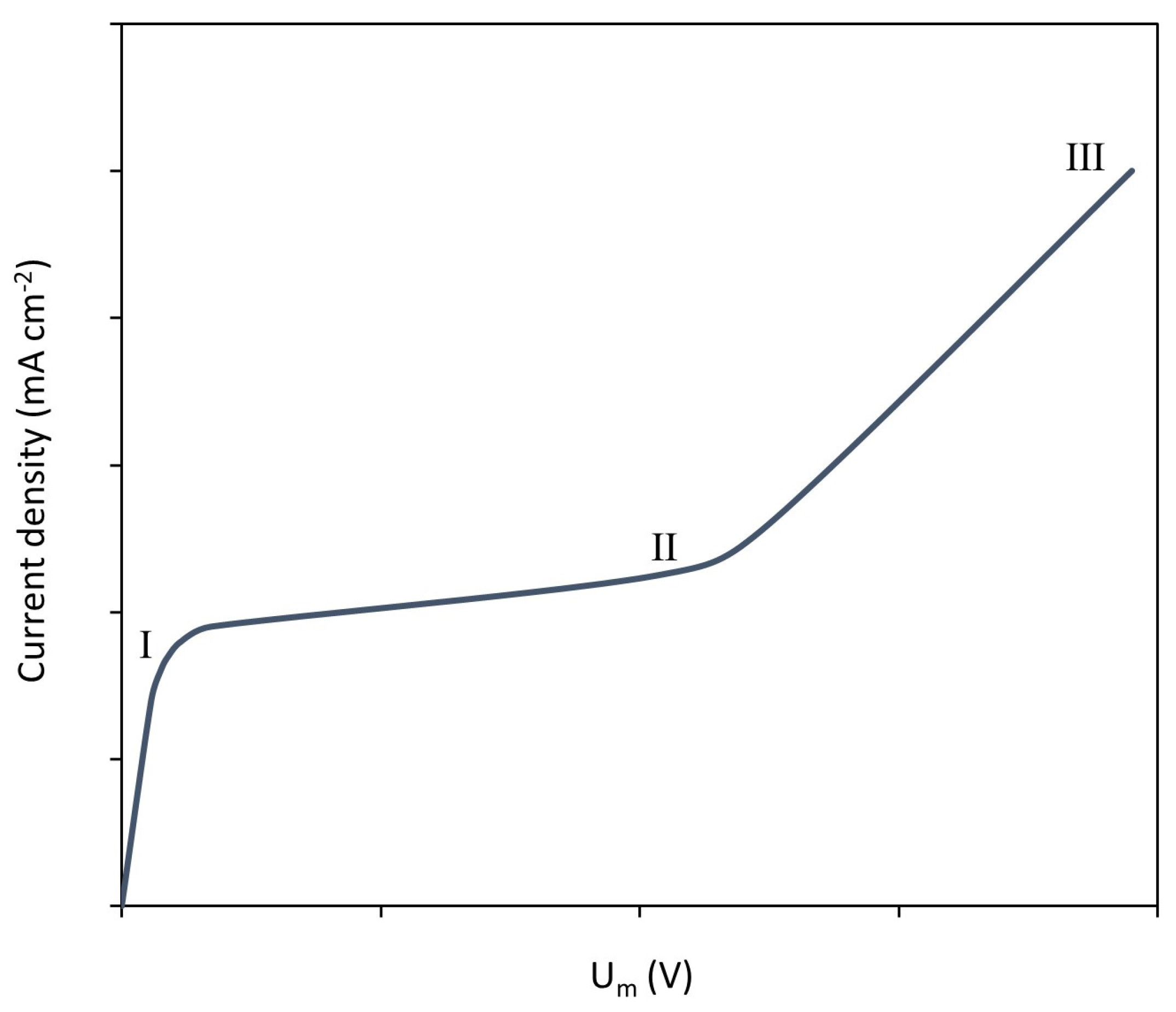 Membranes 13 00363 g001