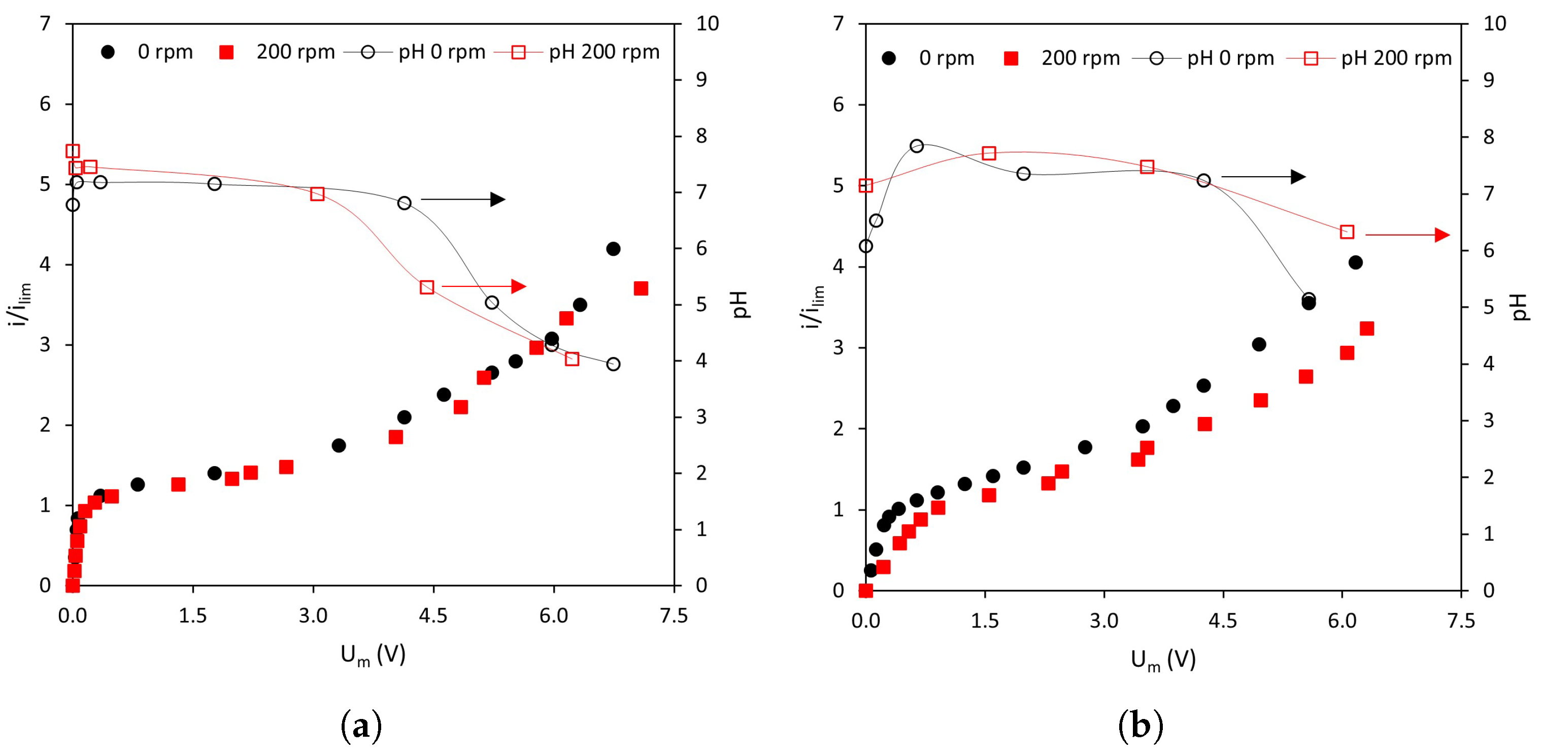 Membranes 13 00363 g005