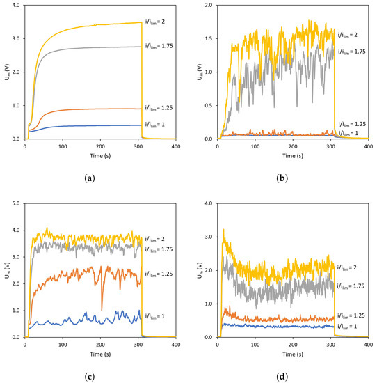 Membranes 13 00363 g0a3