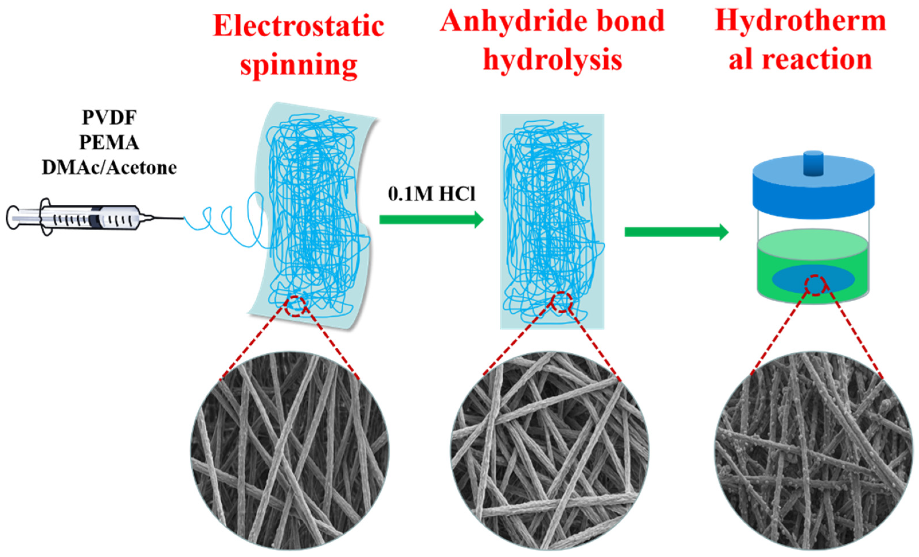 Membranes 13 00364 g001