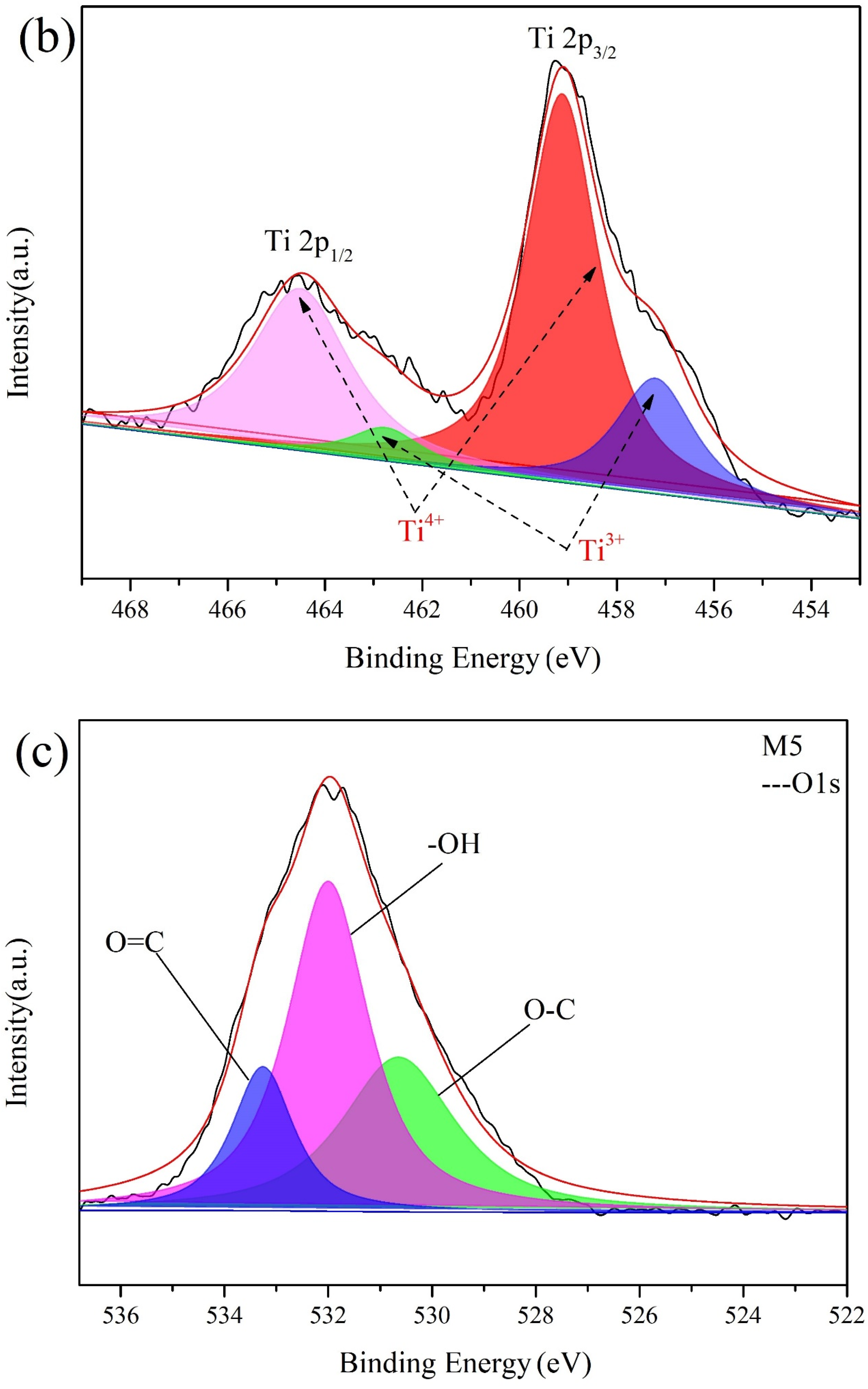 Membranes 13 00364 g005b