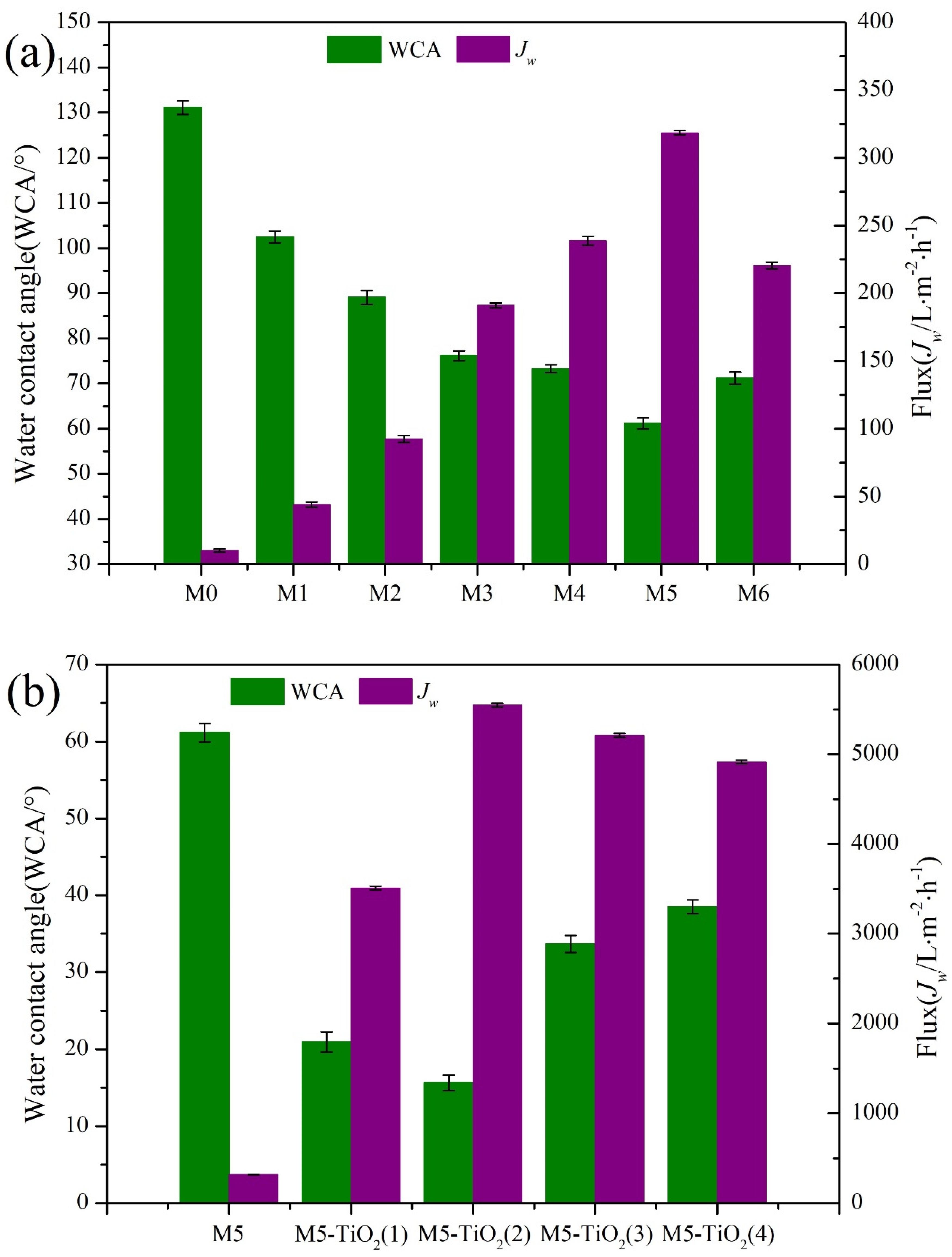 Membranes 13 00364 g008
