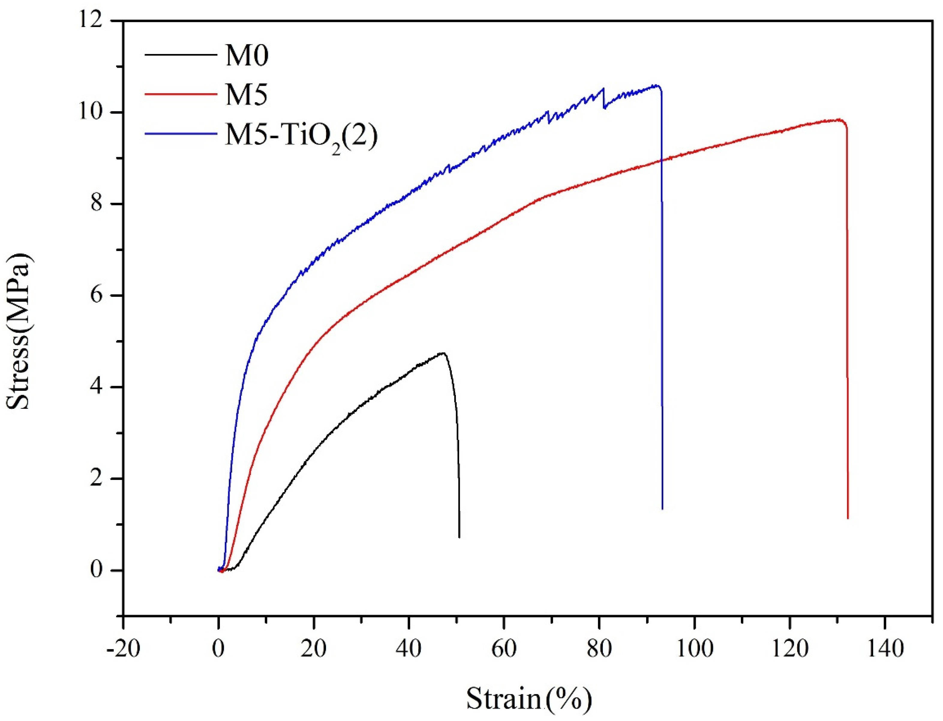 Membranes 13 00364 g009