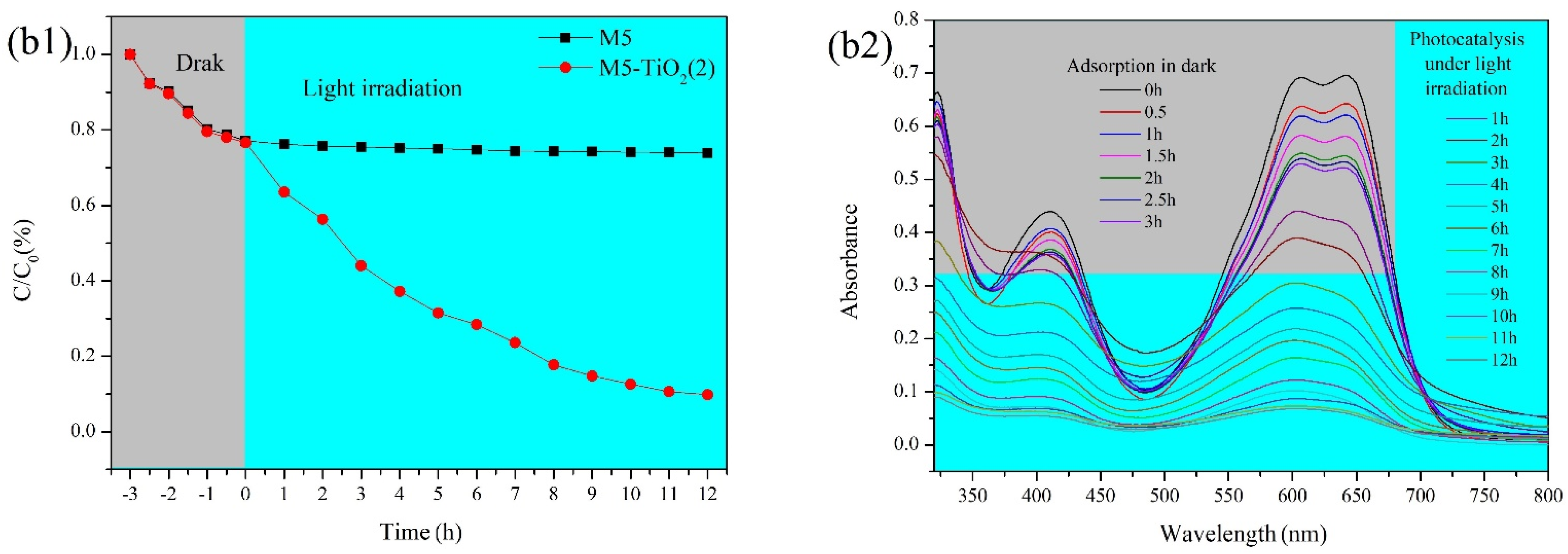 Membranes 13 00364 g013b