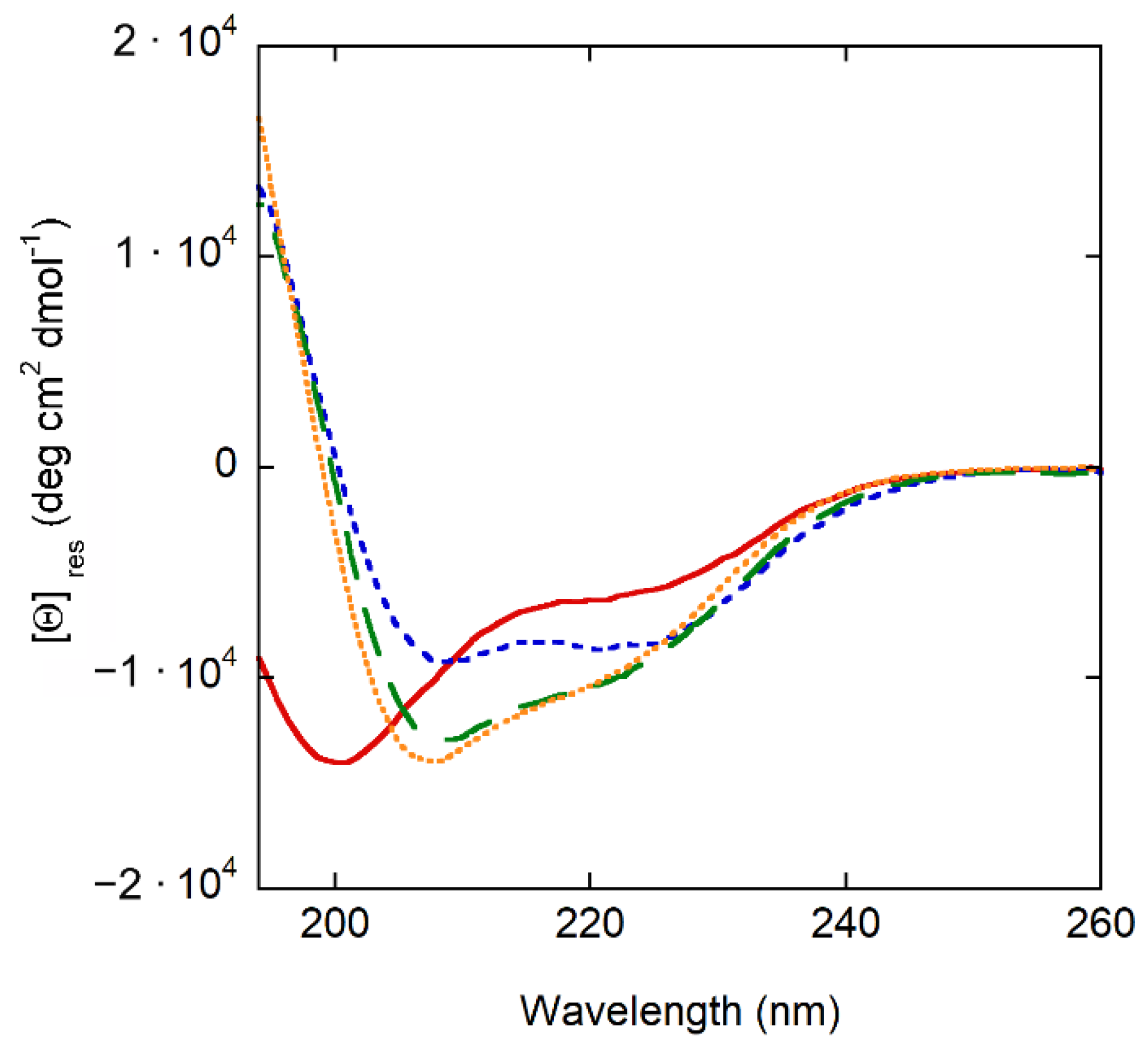 Membranes 13 00365 g002