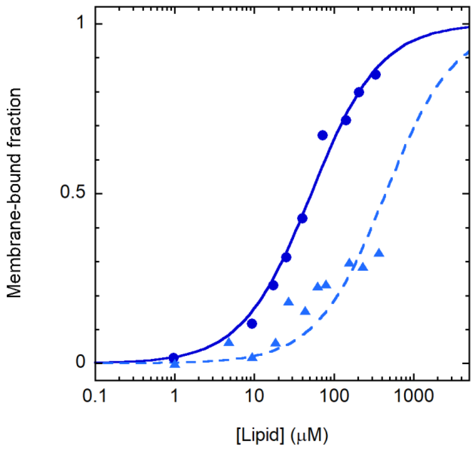 Membranes 13 00365 g003