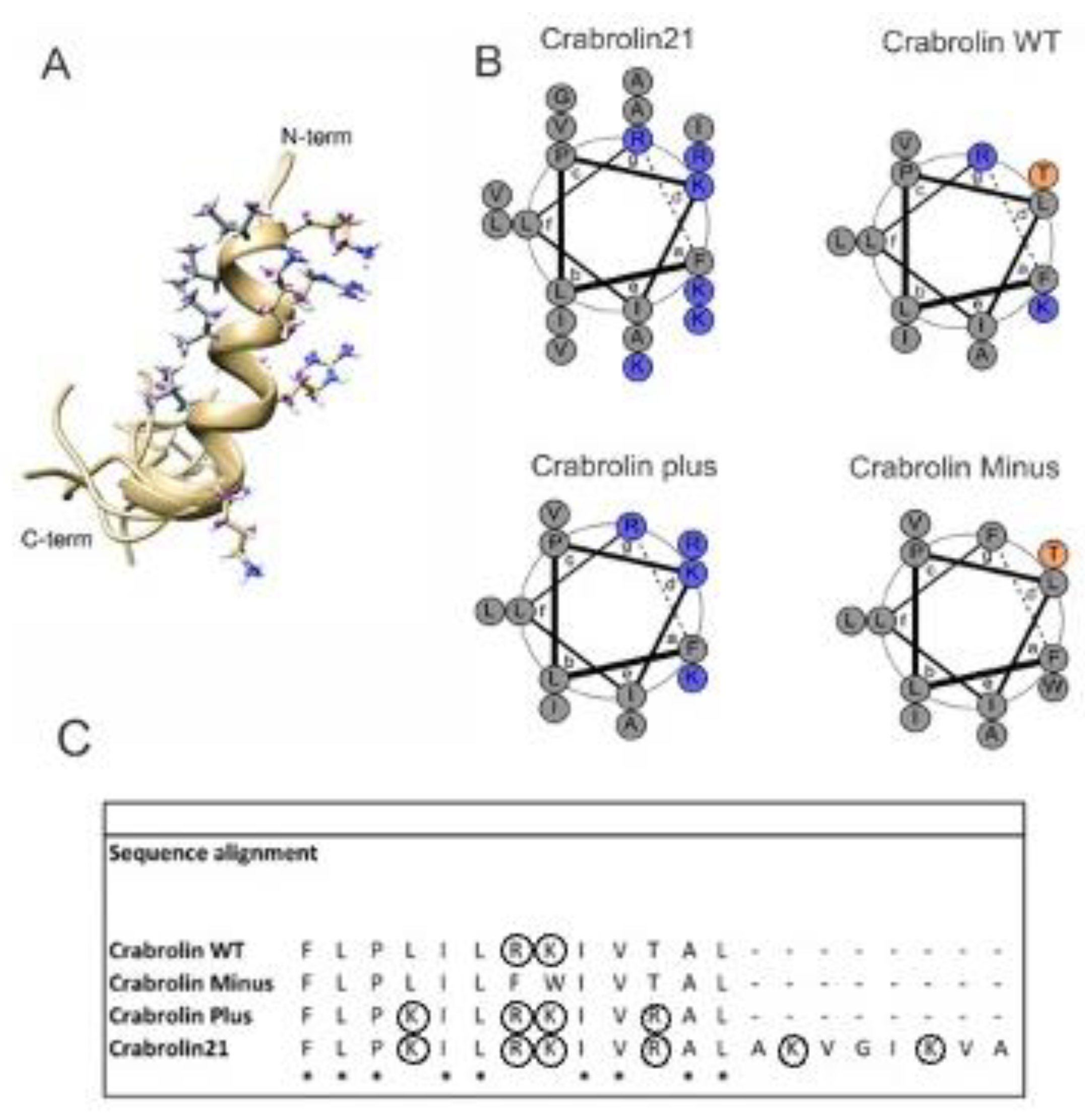Membranes 13 00365 g005