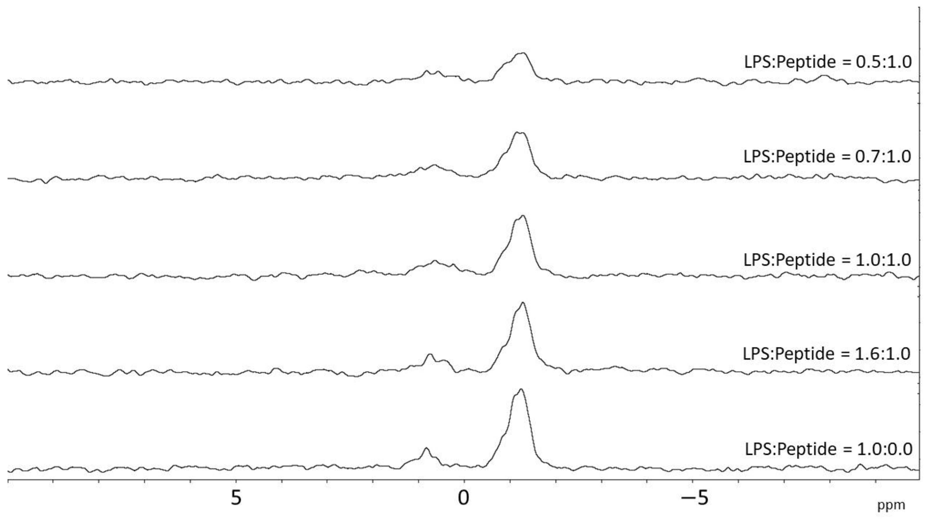 Membranes 13 00365 g006