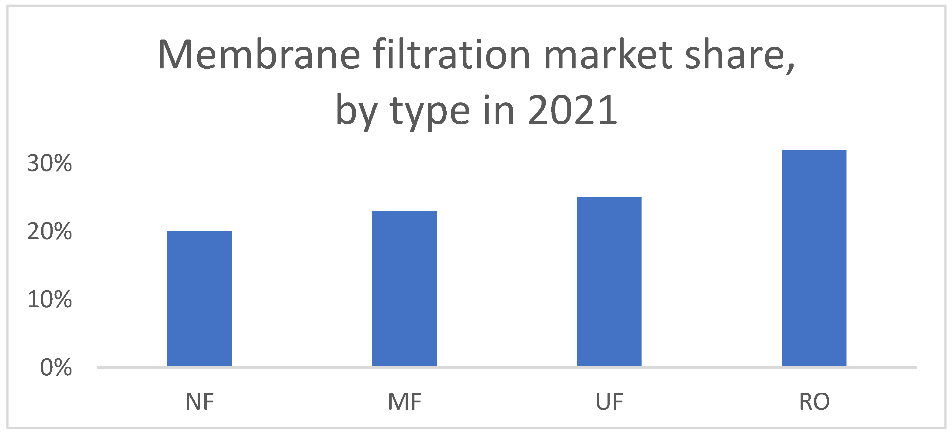 Membranes 13 00368 g001