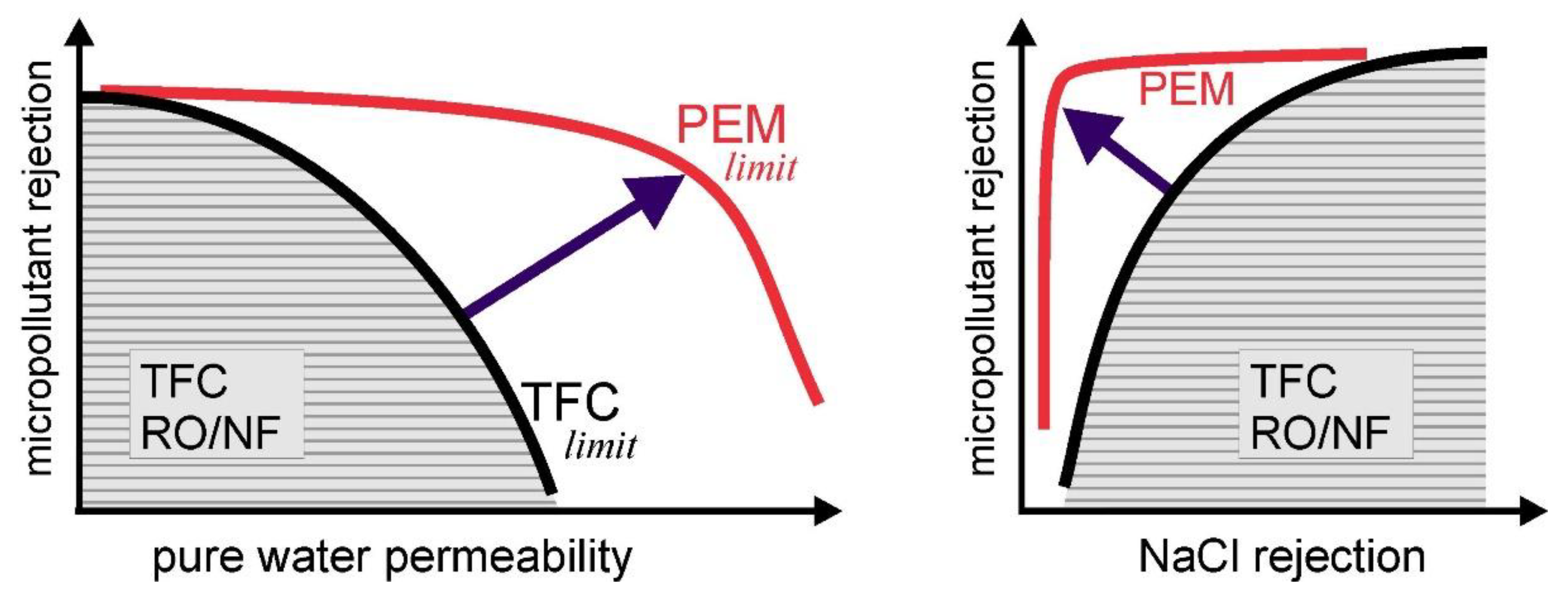 Membranes 13 00368 g004