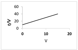 Membranes 13 00373 i001 Membranes 13 00373 i001