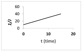 Membranes 13 00373 i003 Membranes 13 00373 i003
