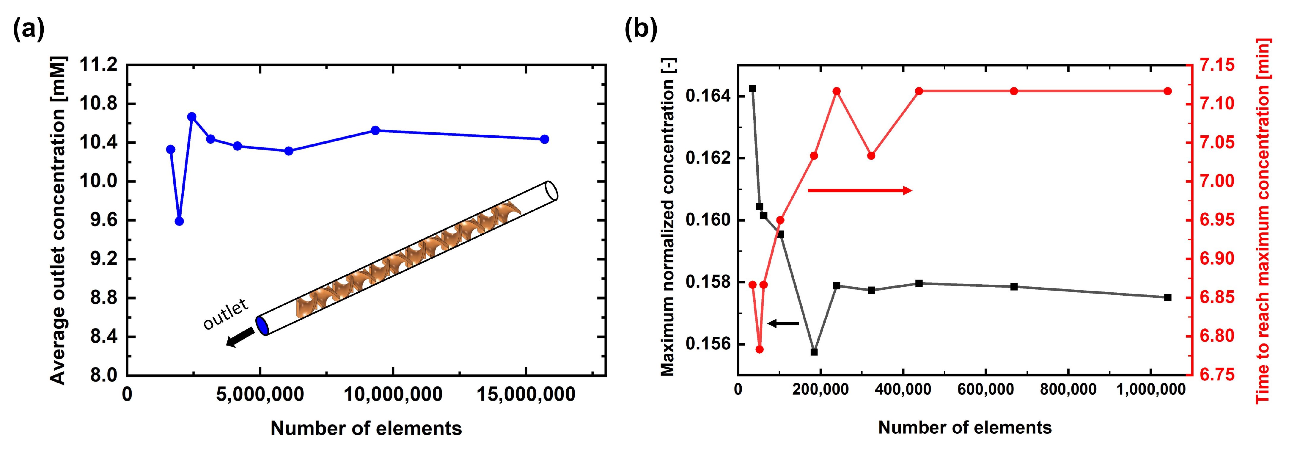 Membranes 13 00375 g003
