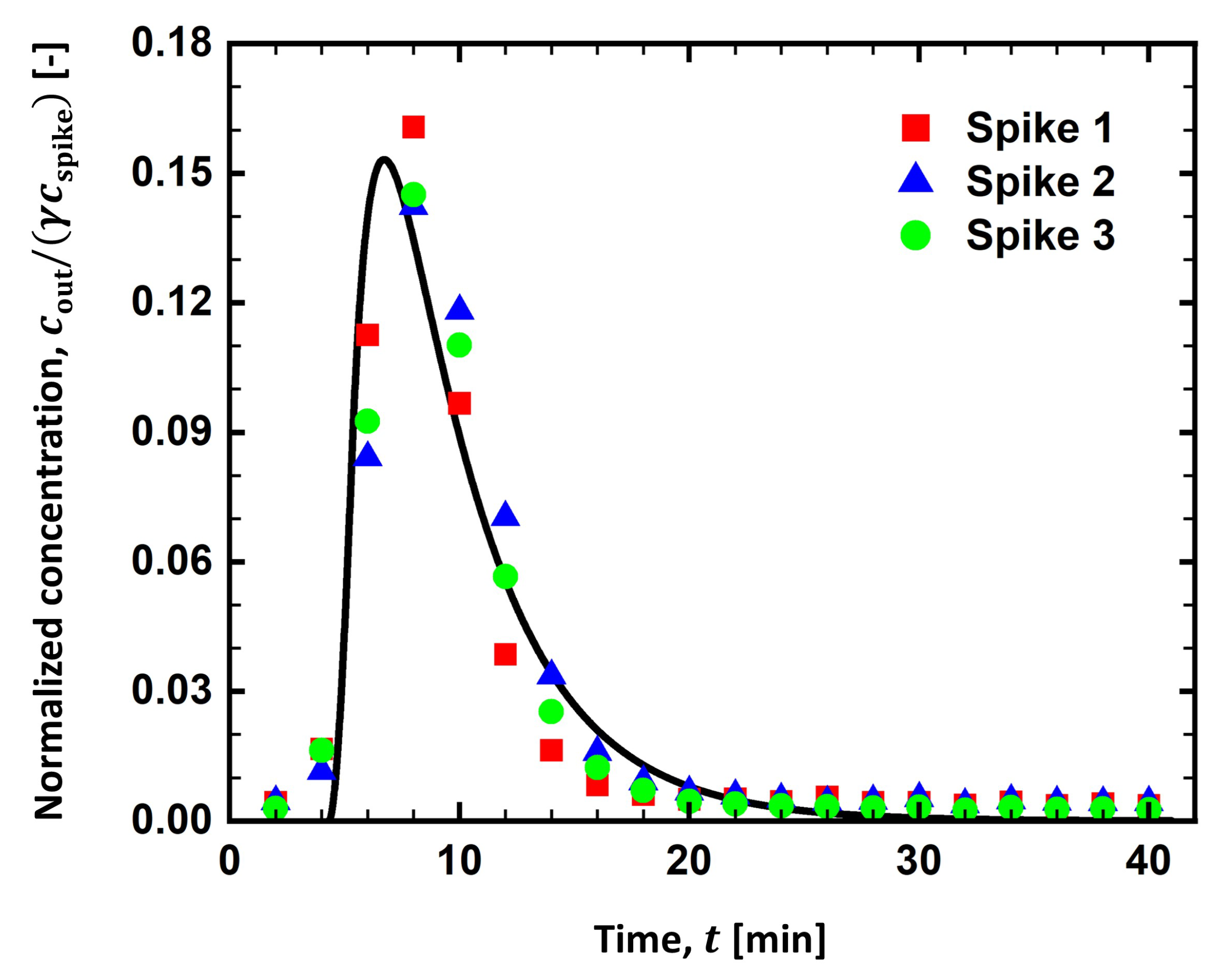 Membranes 13 00375 g004
