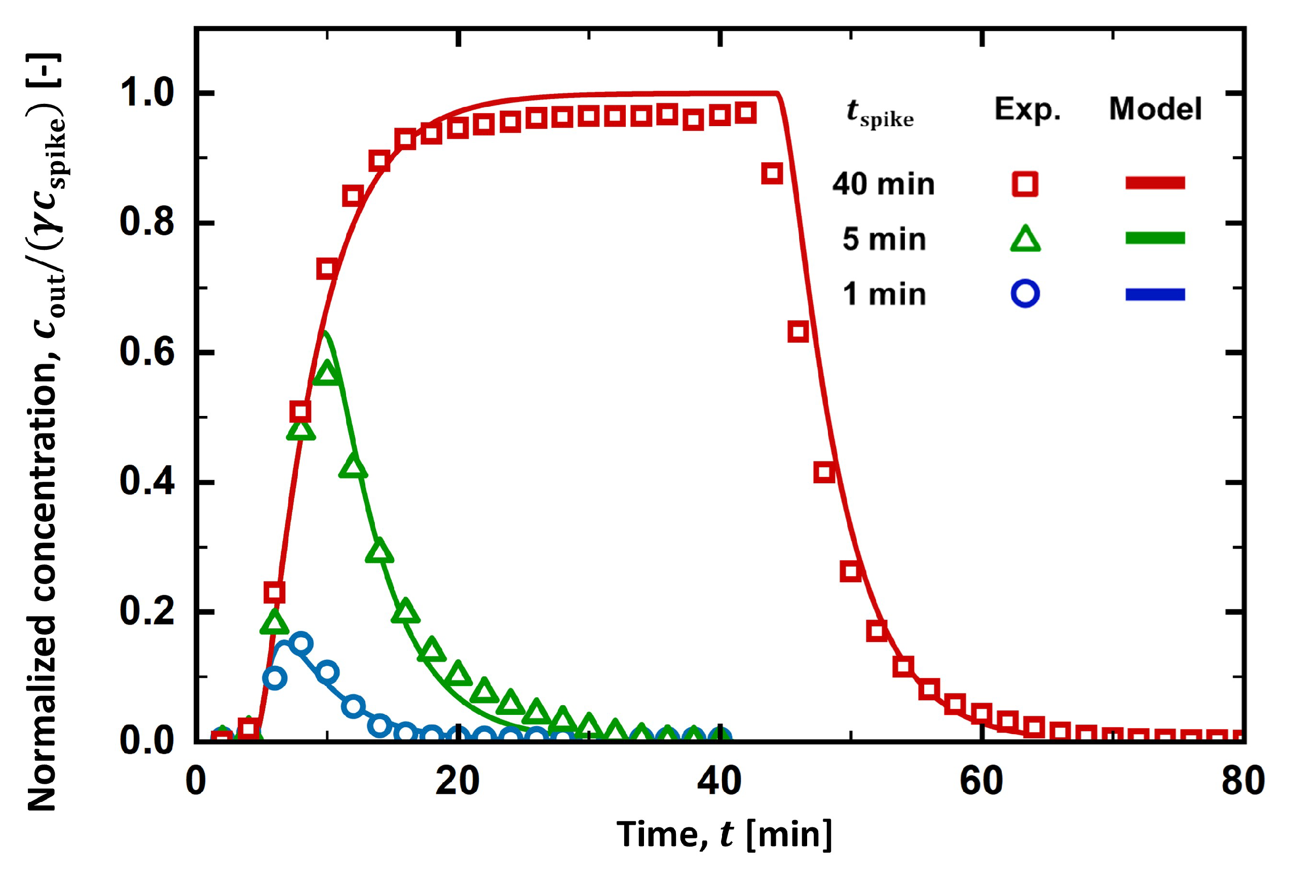Membranes 13 00375 g005
