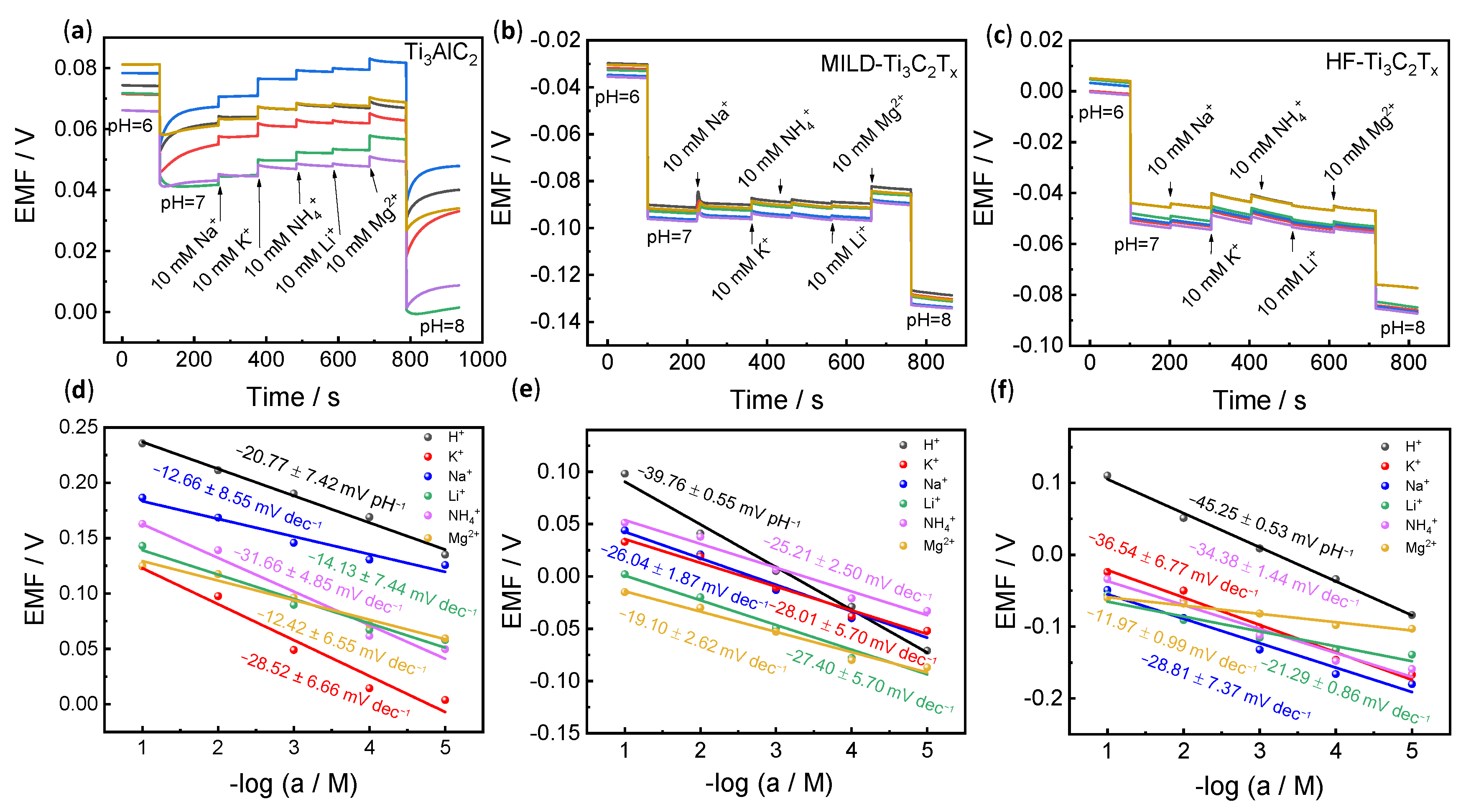Membranes 13 00376 g004