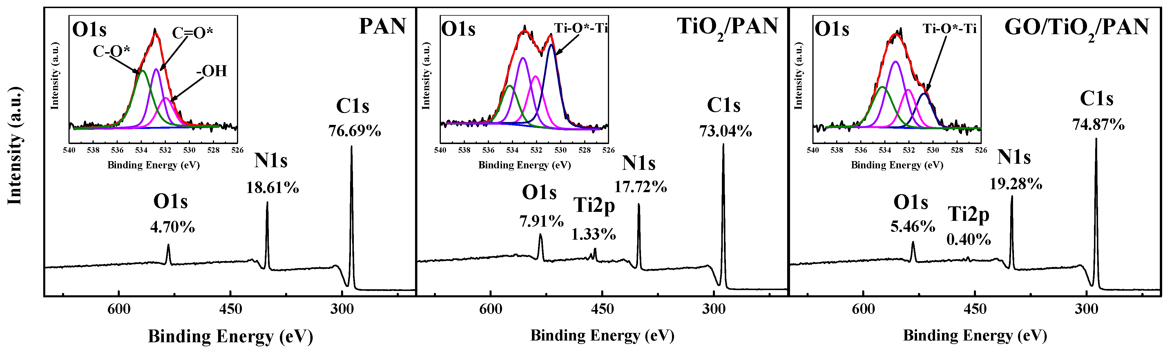 Membranes 13 00377 g003