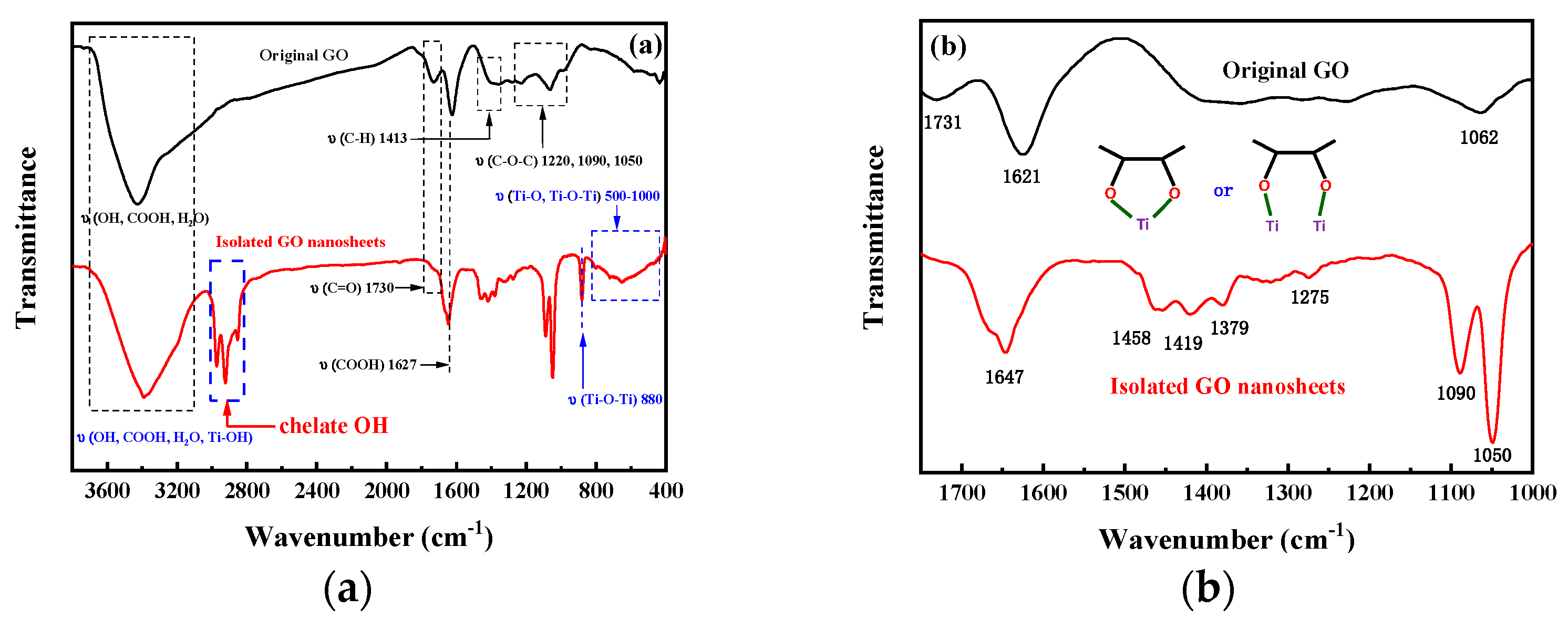 Membranes 13 00377 g005