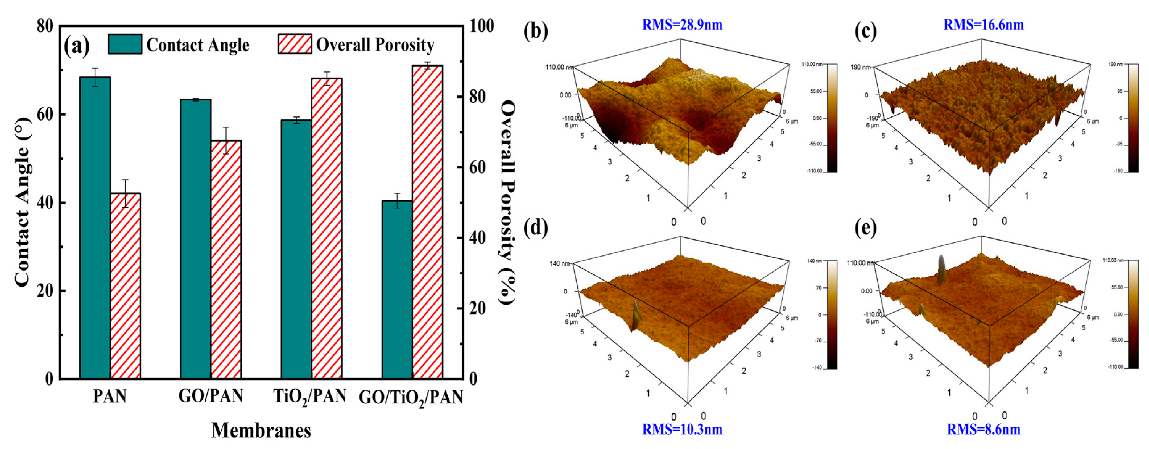Membranes 13 00377 g009