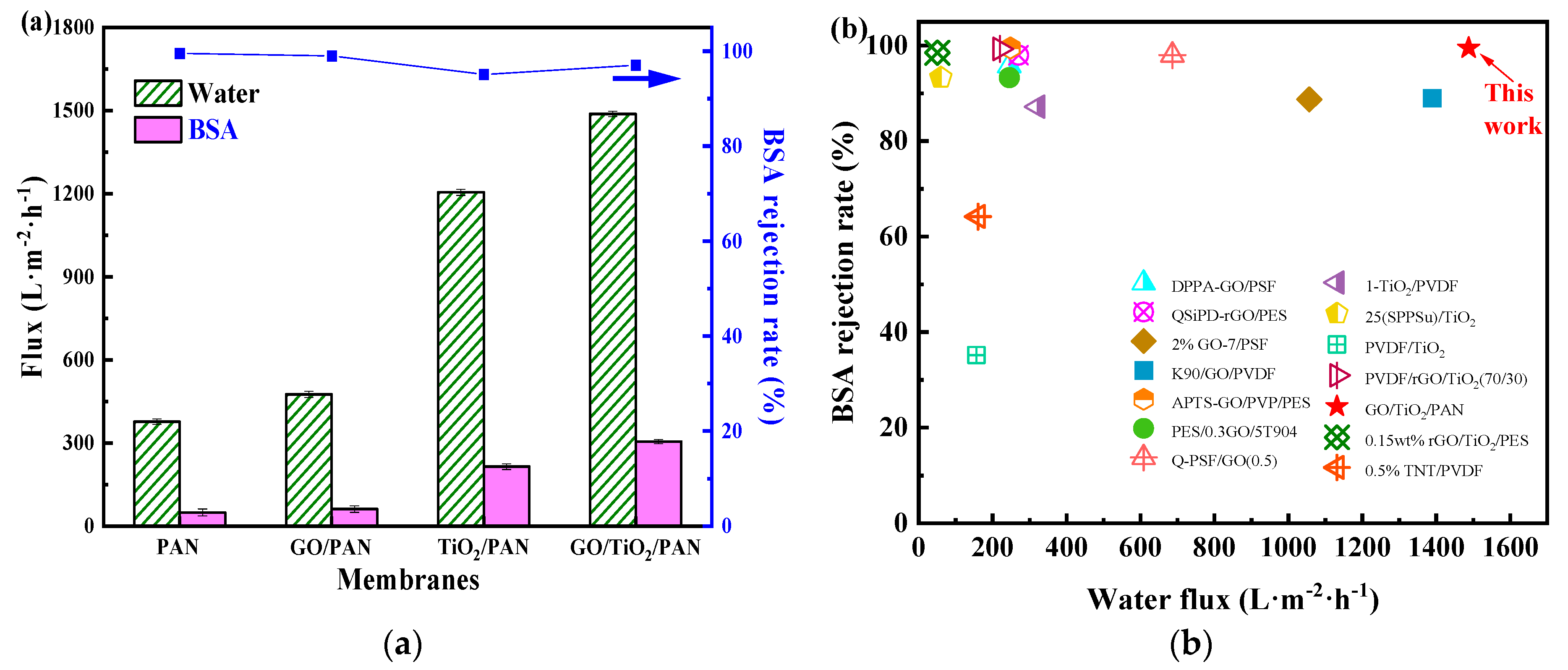 Membranes 13 00377 g010