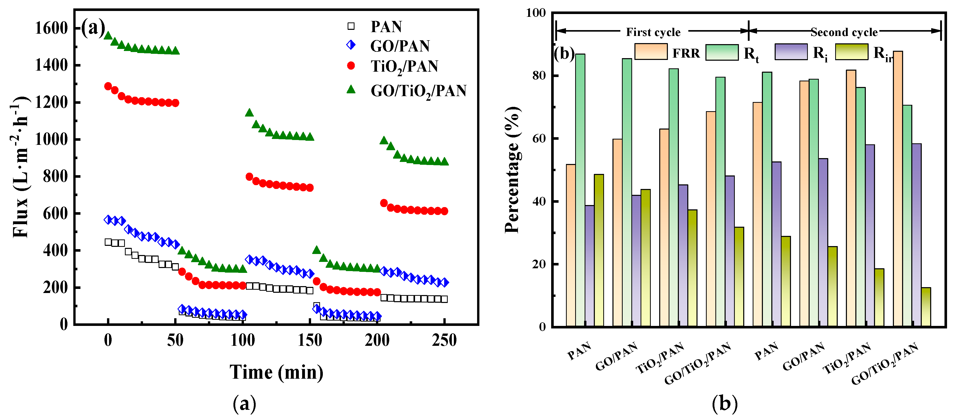 Membranes 13 00377 g011