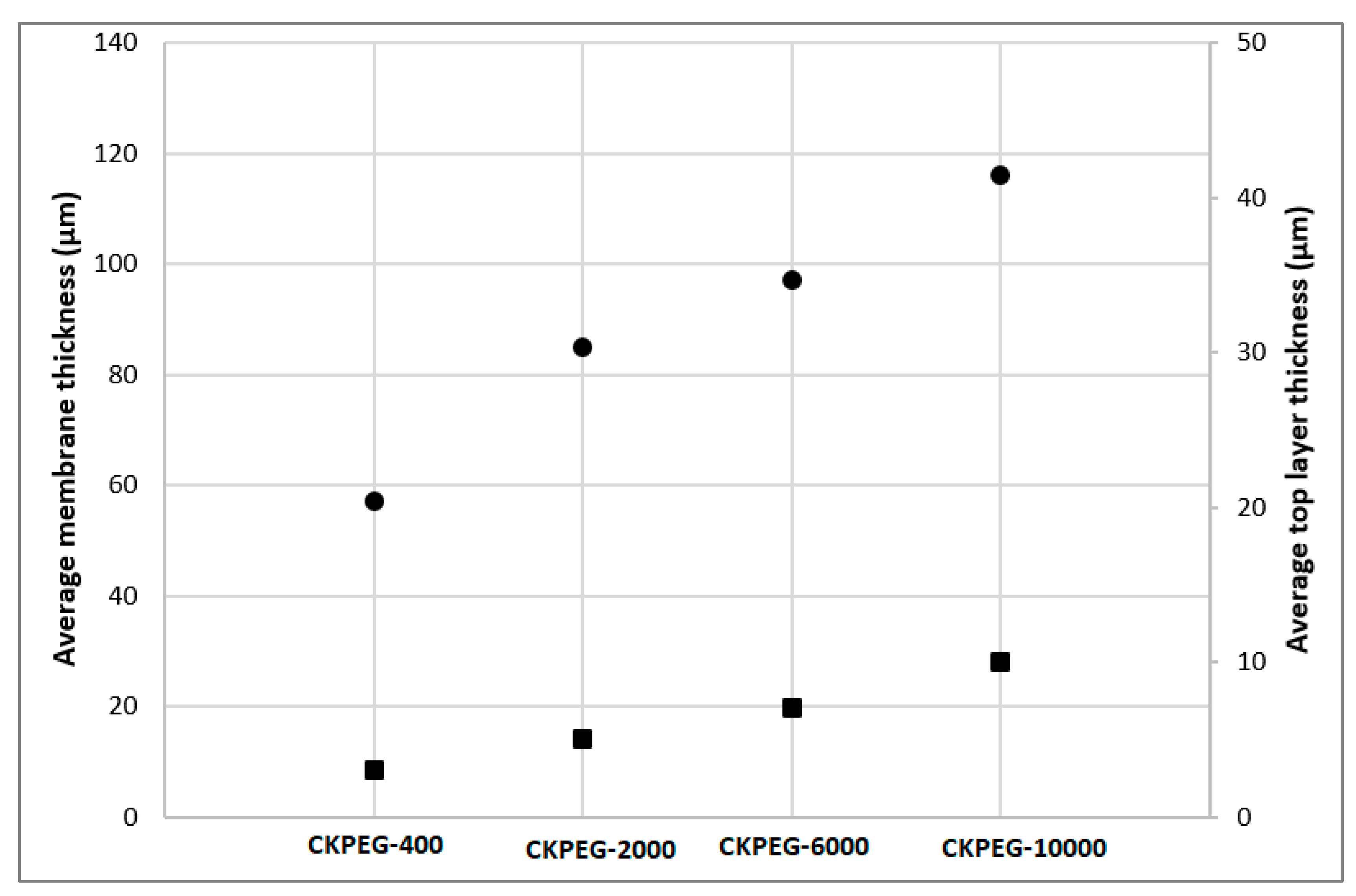 Membranes 13 00378 g004