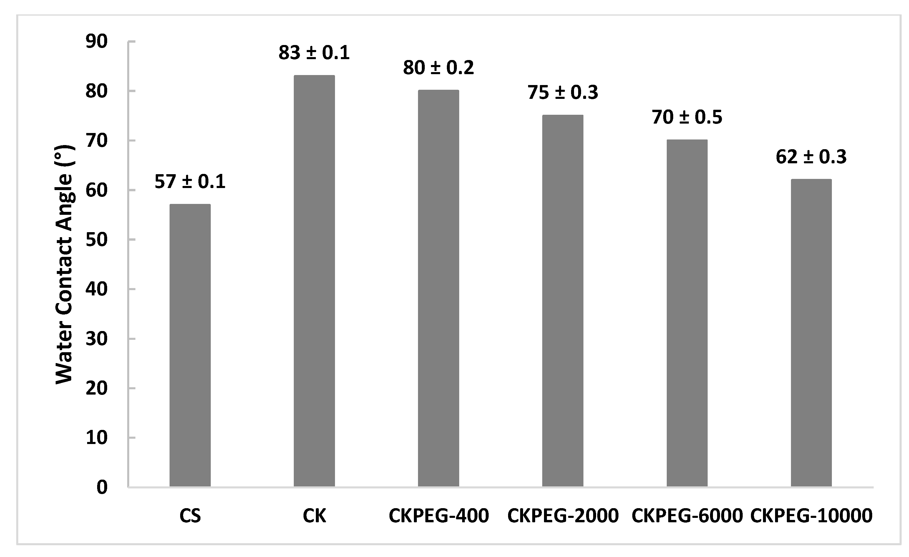 Membranes 13 00378 g008