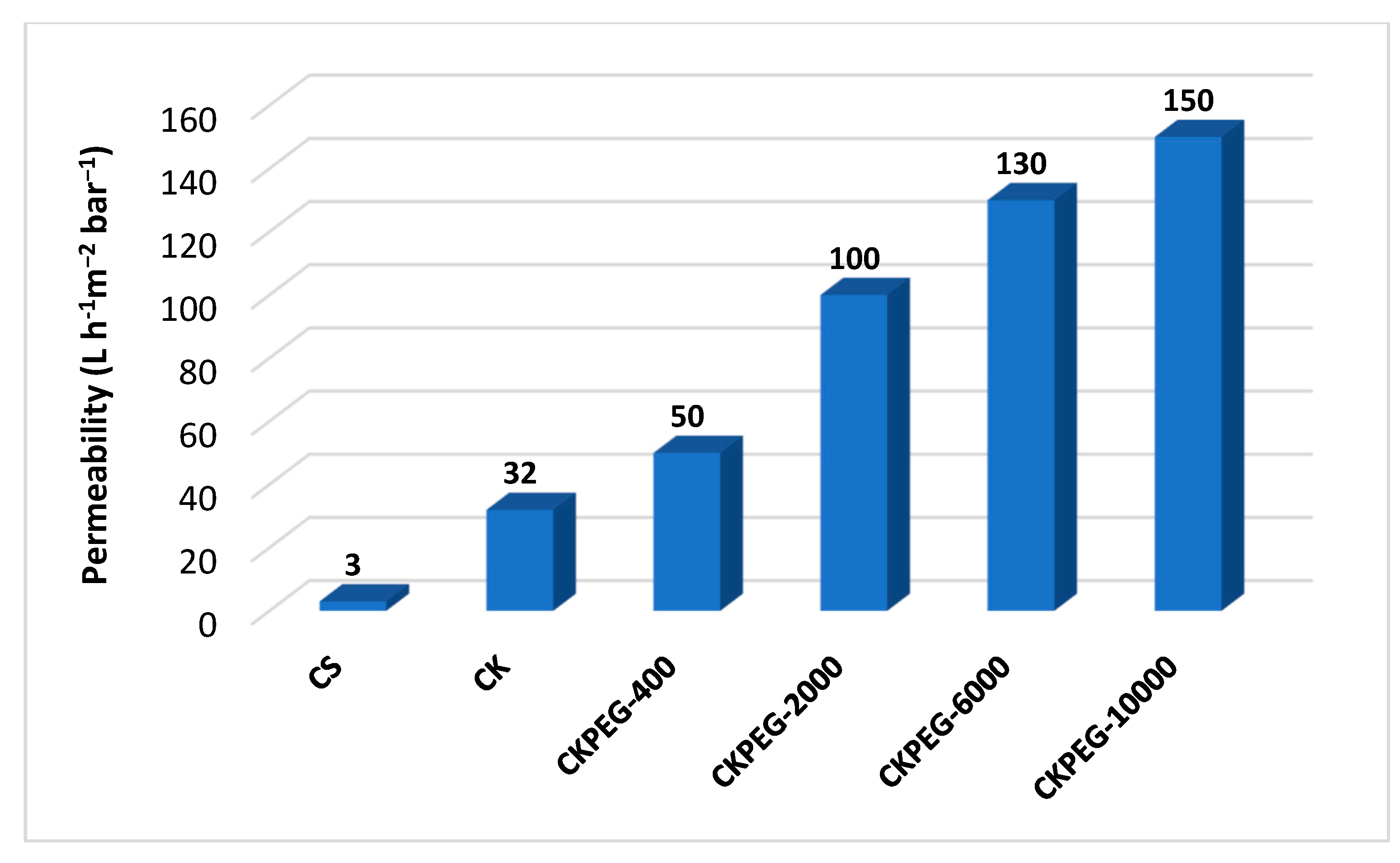 Membranes 13 00378 g011