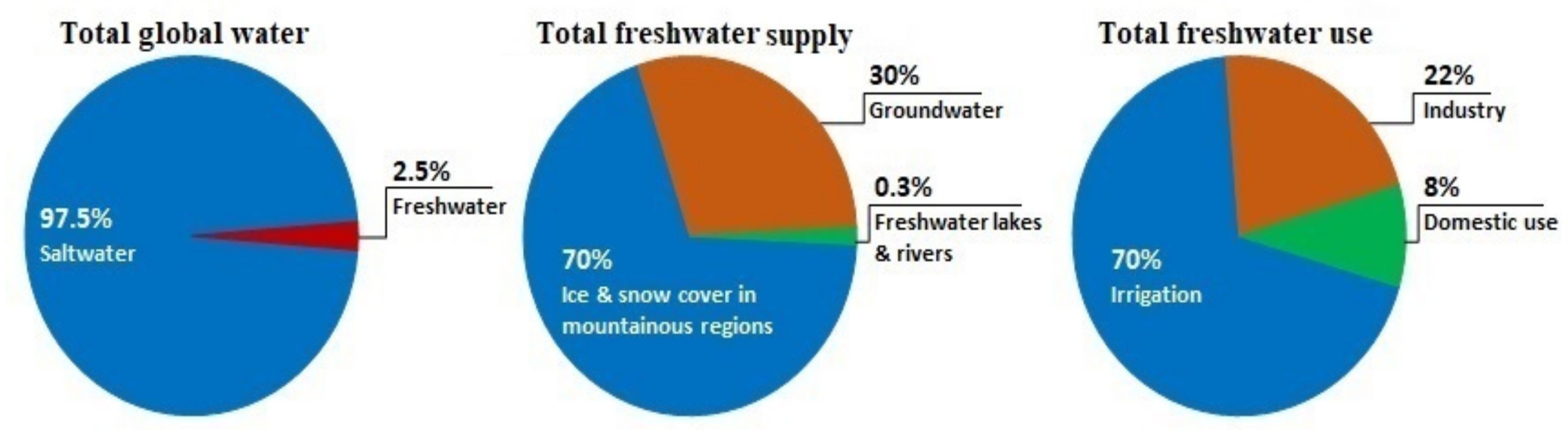 Membranes 13 00379 g001