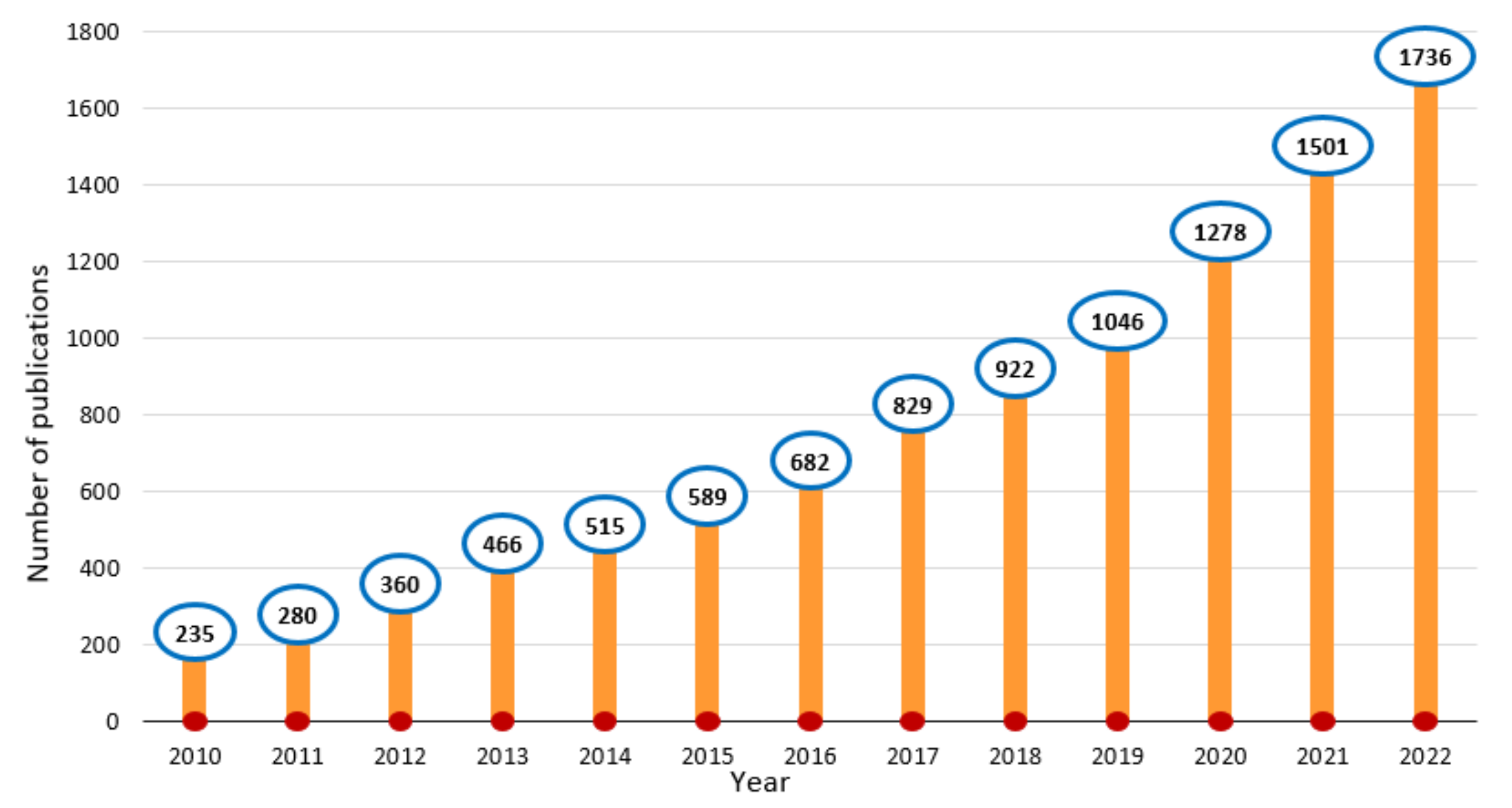 Membranes 13 00379 g002