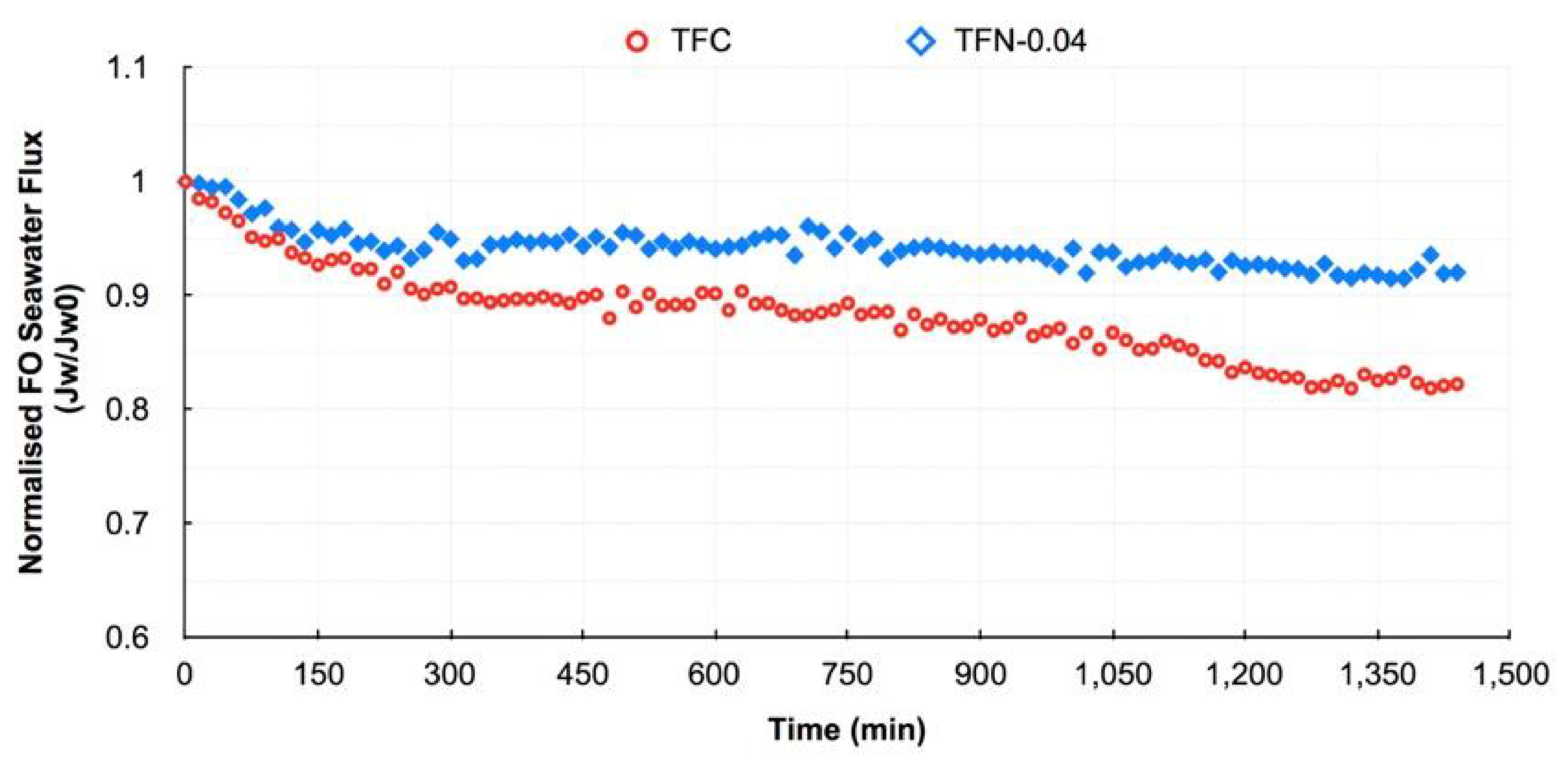 Membranes 13 00379 g008
