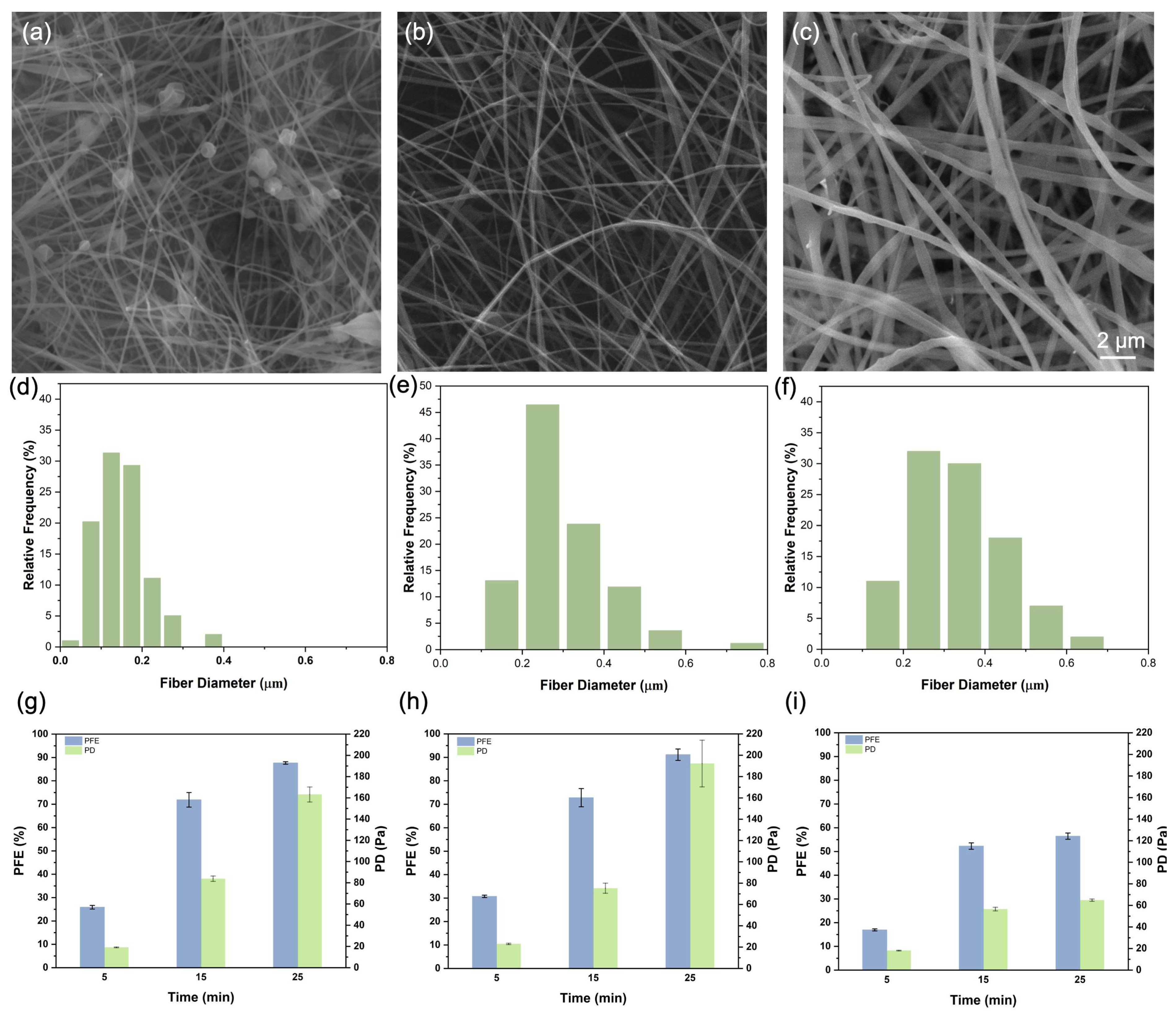 Membranes 13 00380 g002