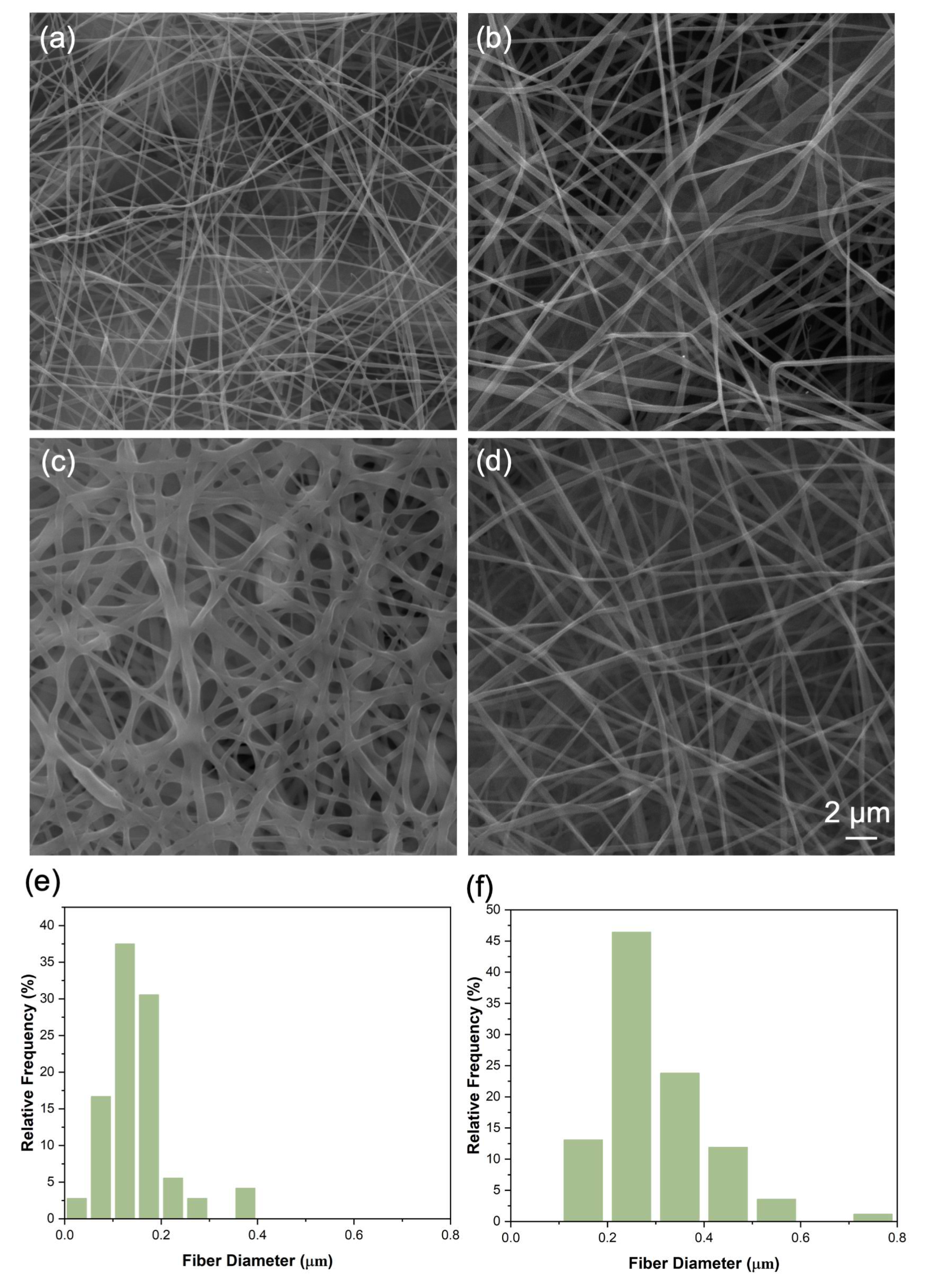 Membranes 13 00380 g003