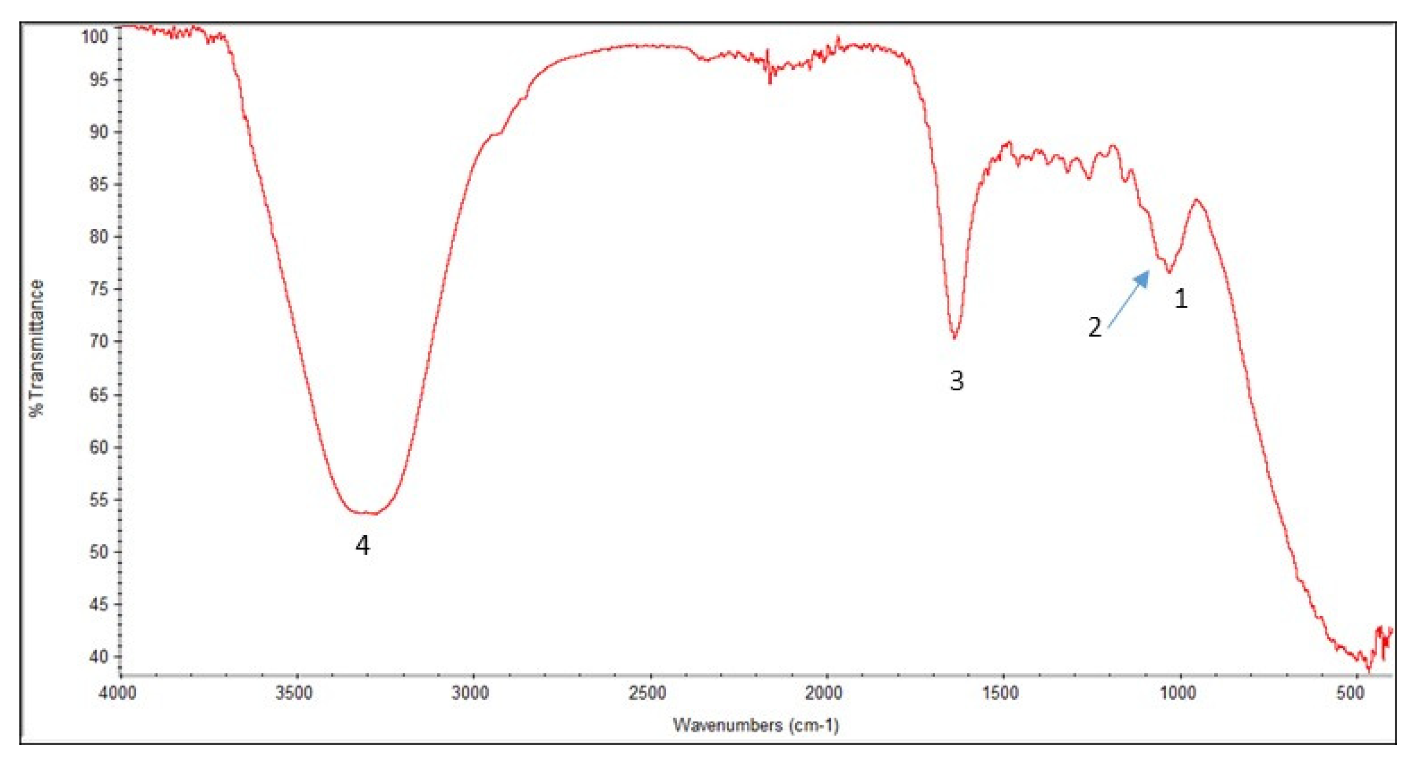 Membranes 13 00381 g004