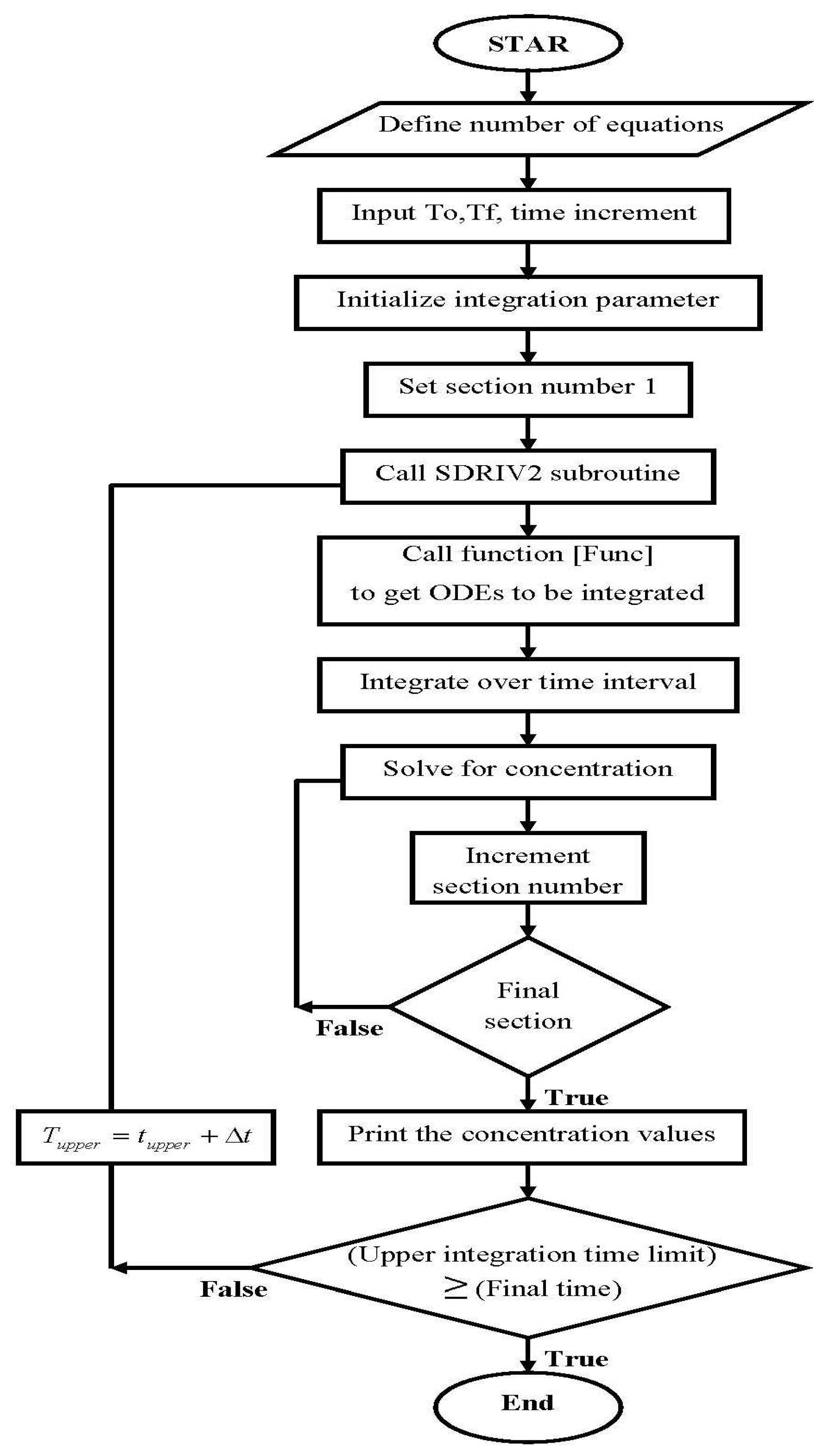 Membranes 13 00381 g010
